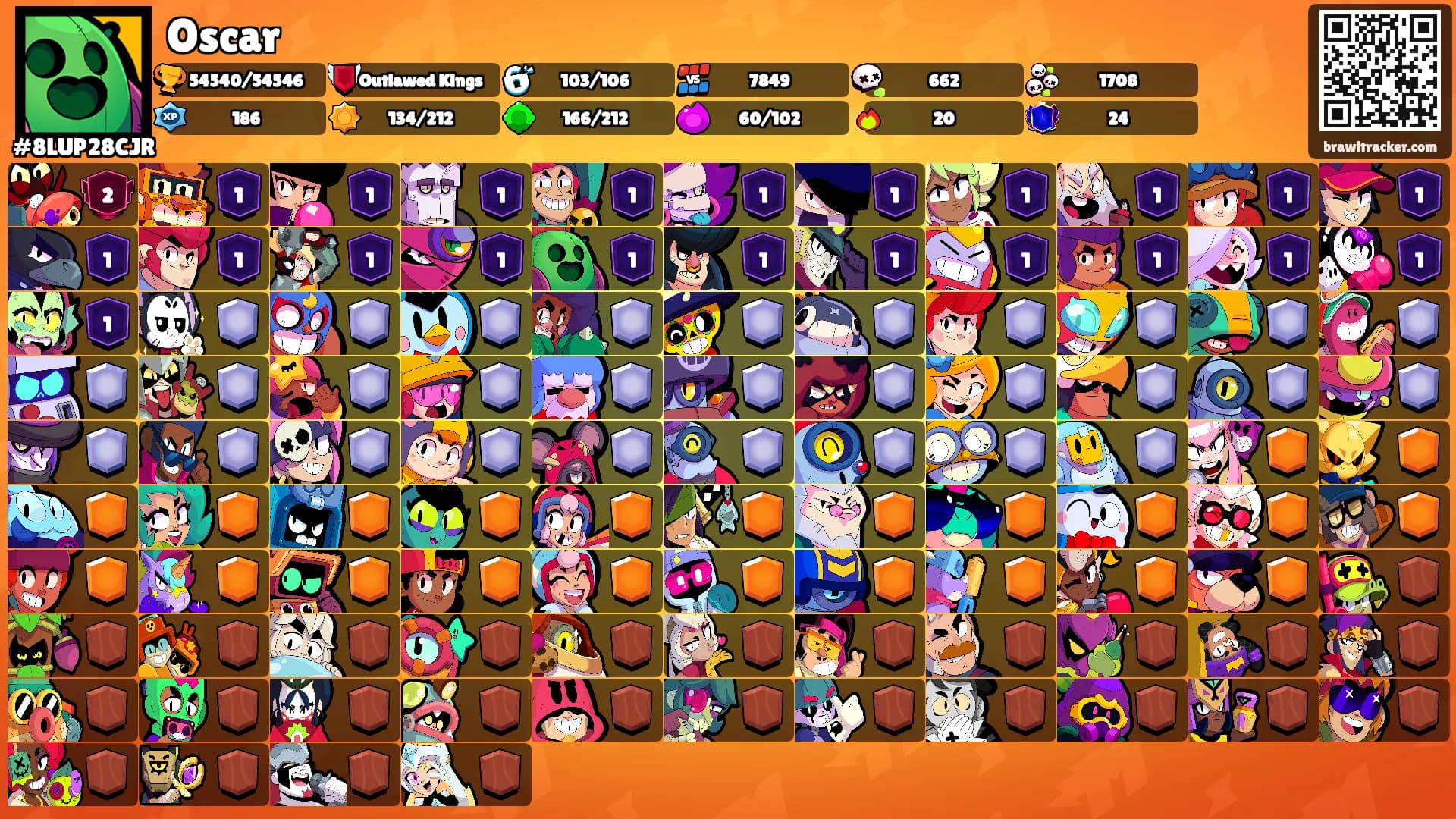 Oscar's Ranks