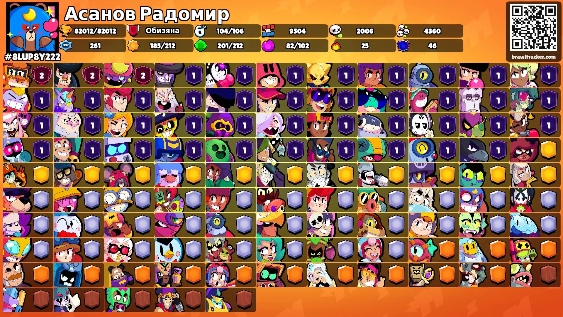 Асанов Радомир's Ranks