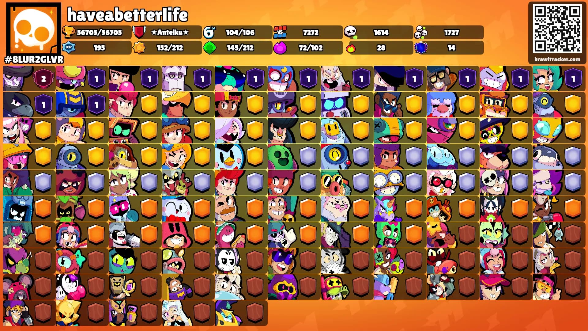 haveabetterlife's Ranks