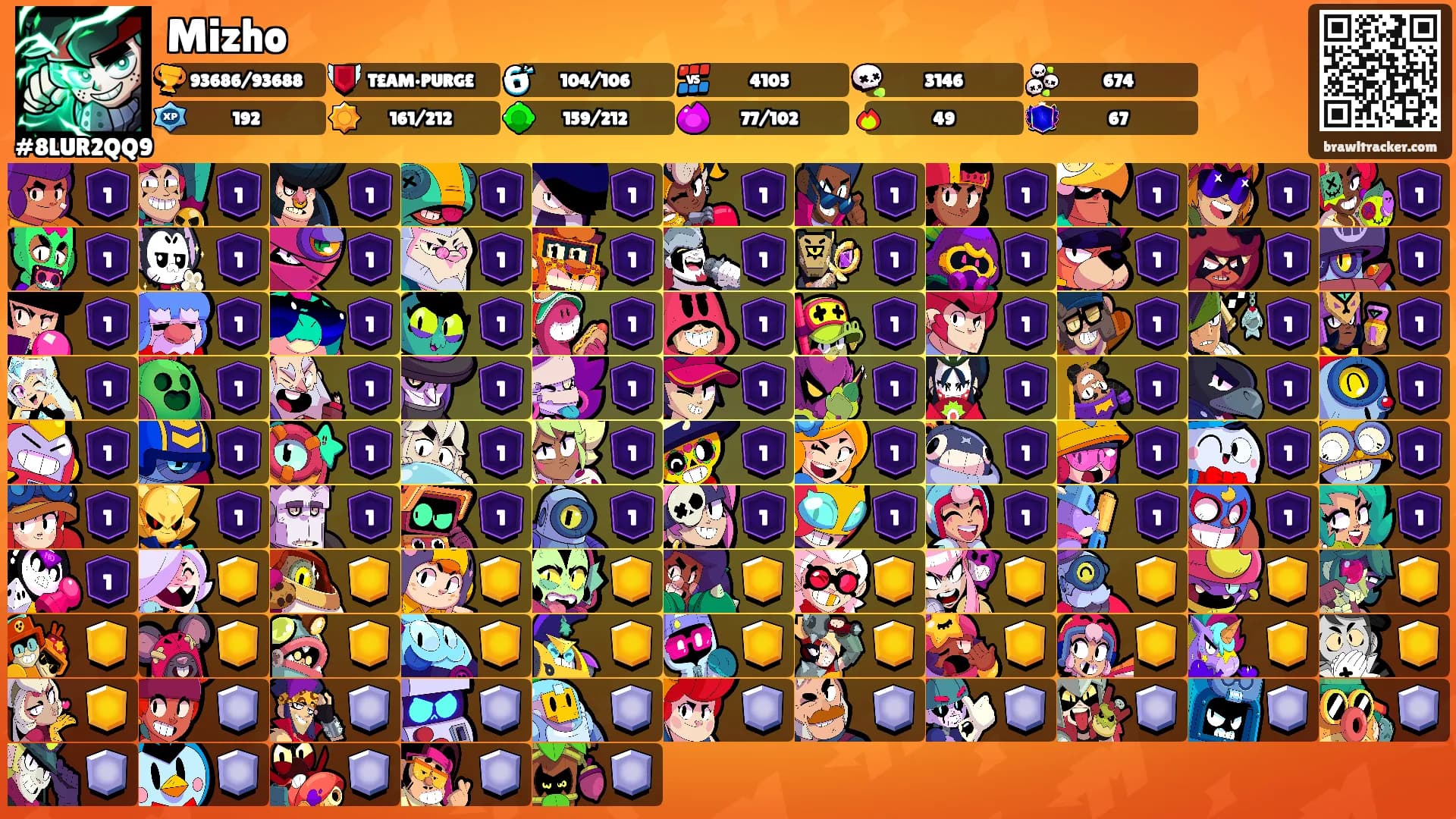 Mizho's Ranks