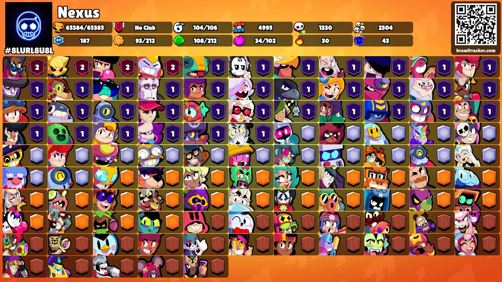 Nexus's Ranks