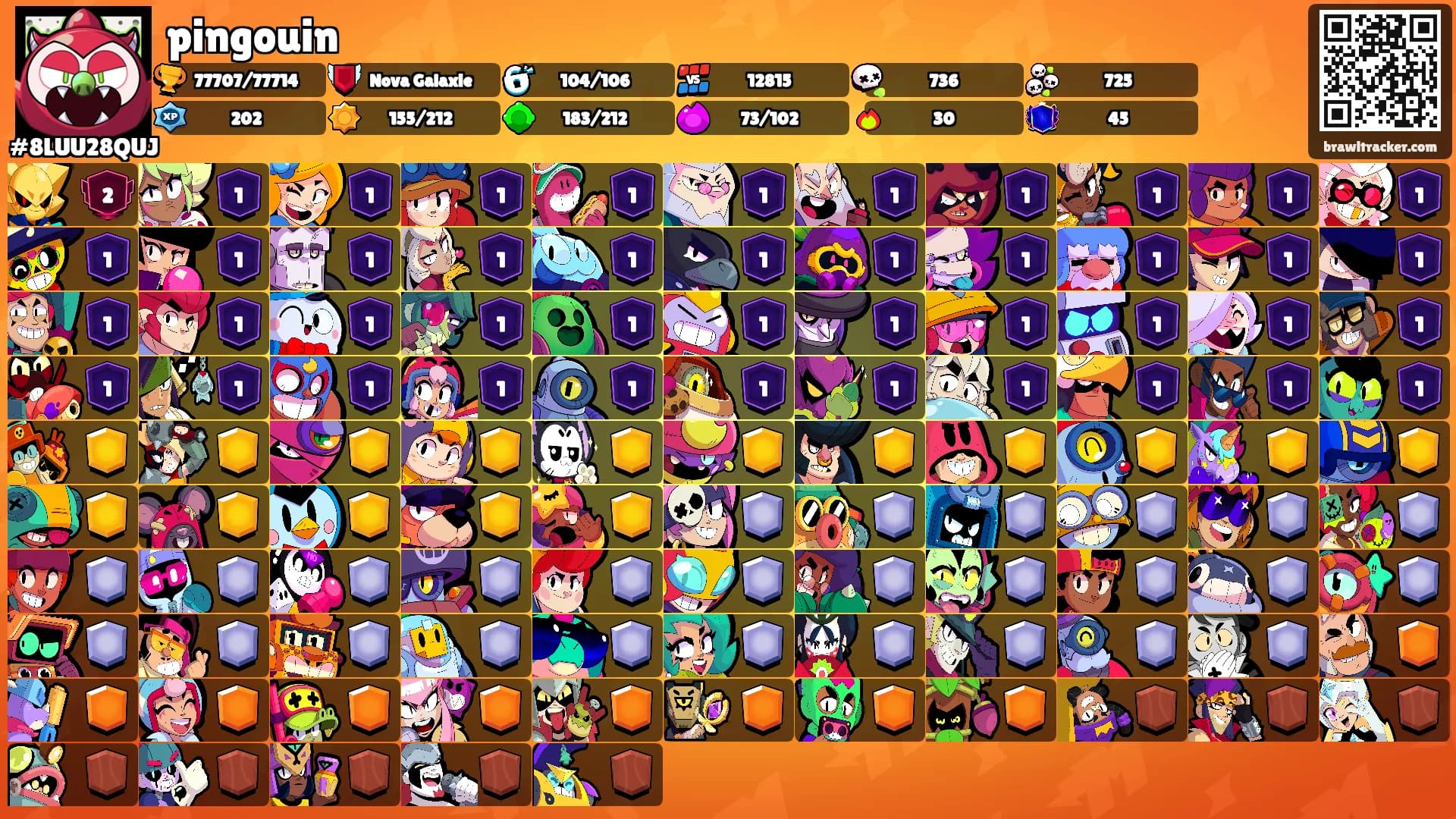 pingouin's Ranks