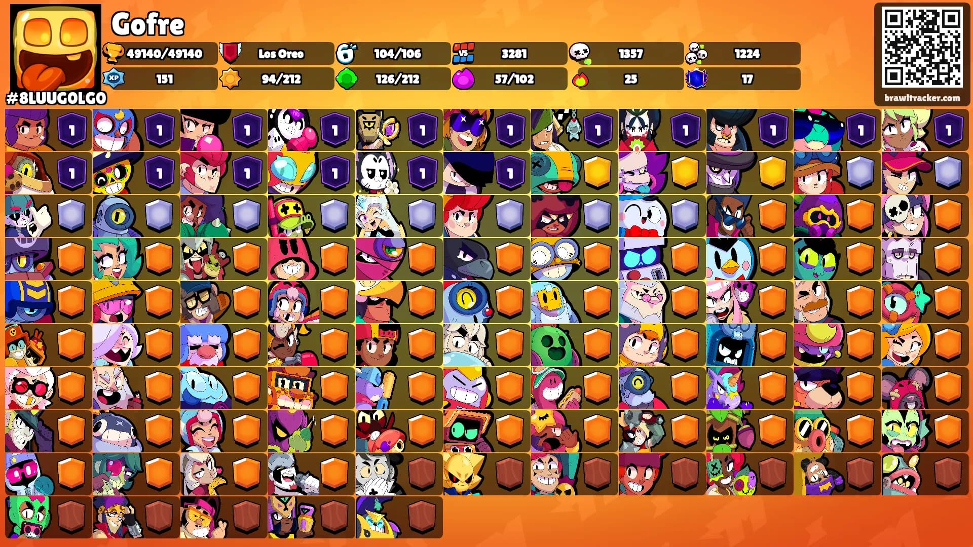 Gofre's Ranks