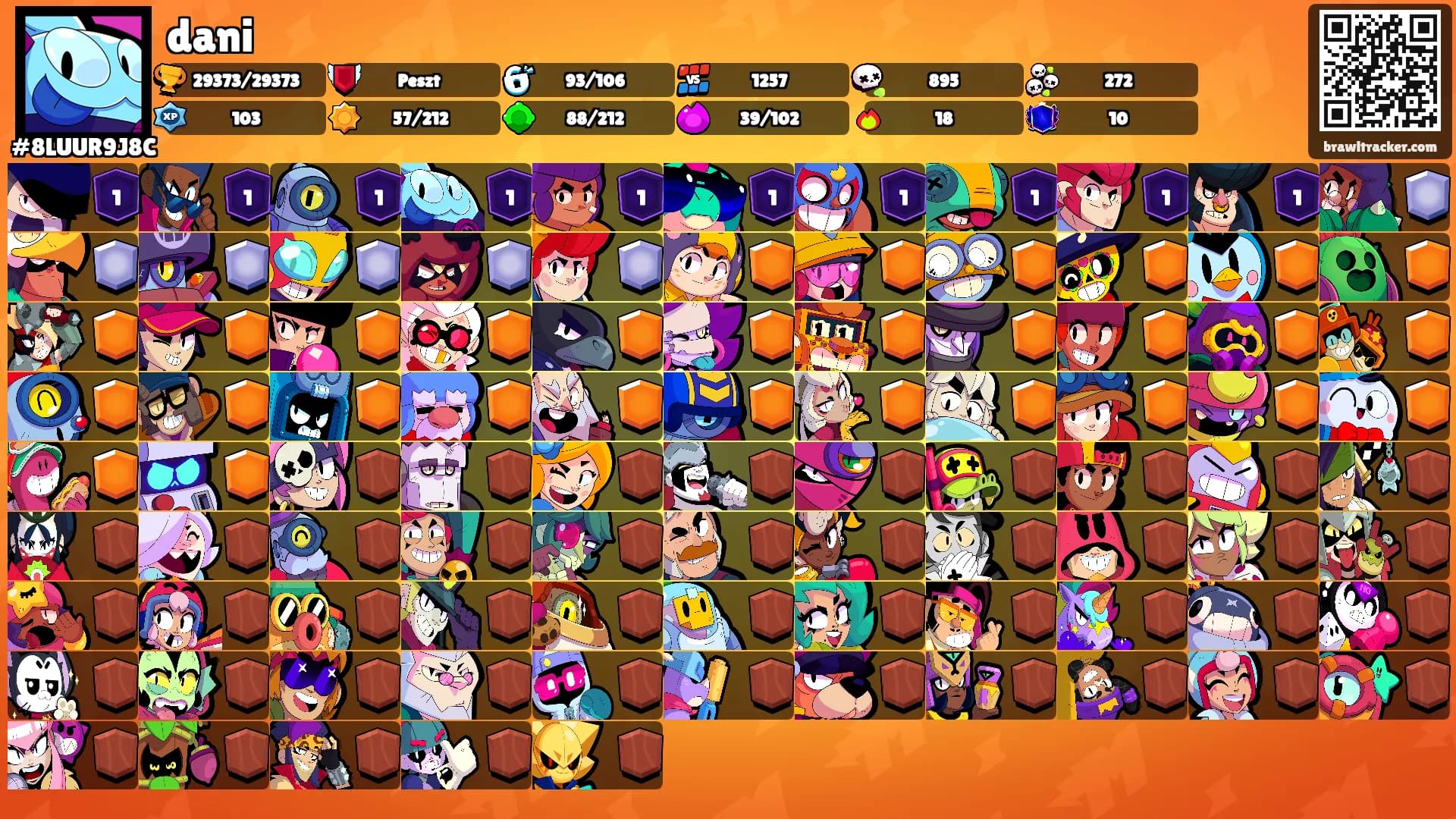dani's Ranks