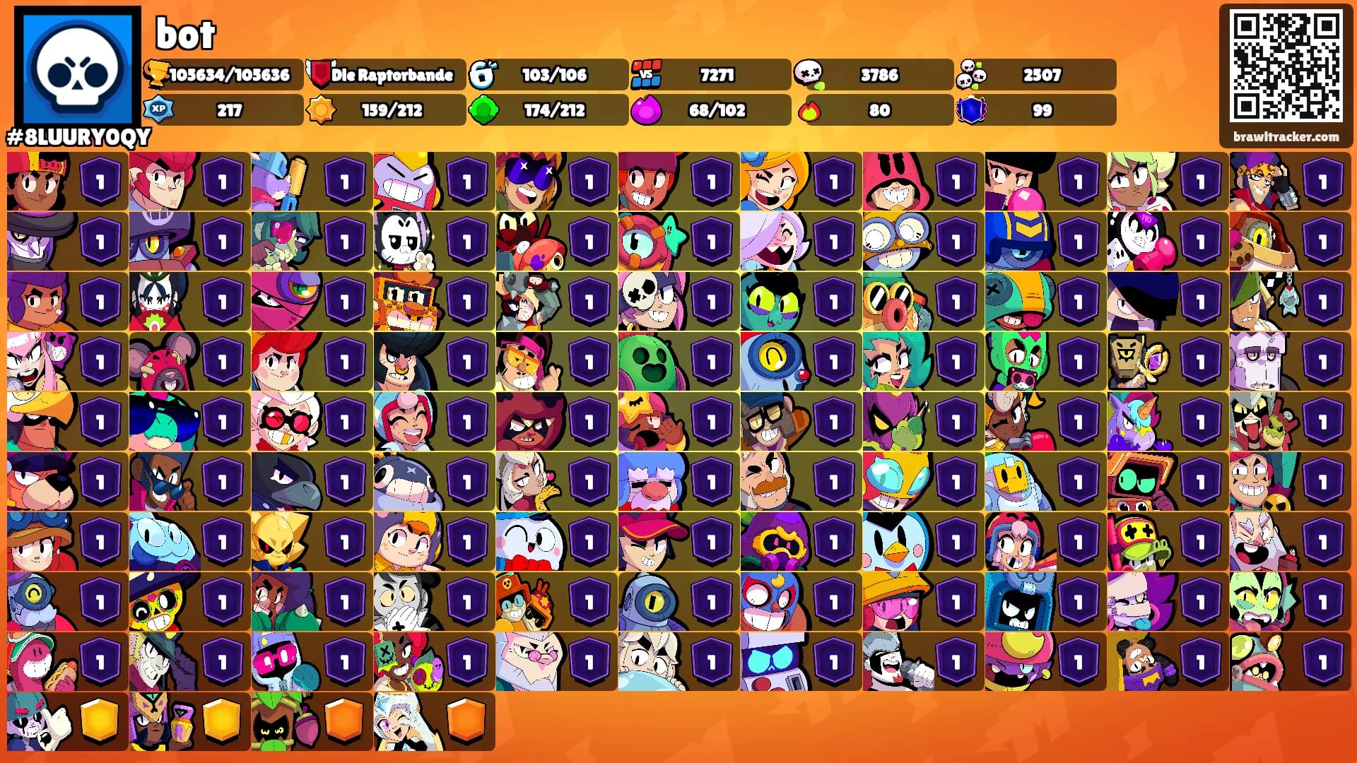 bot's Ranks