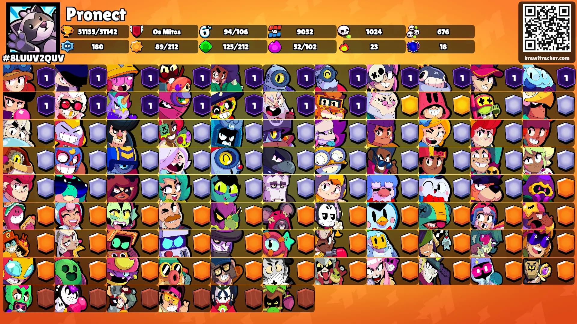 Pronect's Ranks