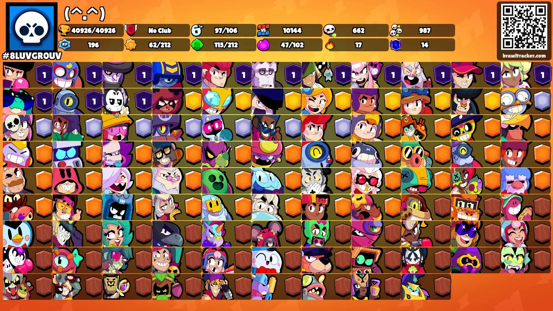 (^.^)'s Ranks