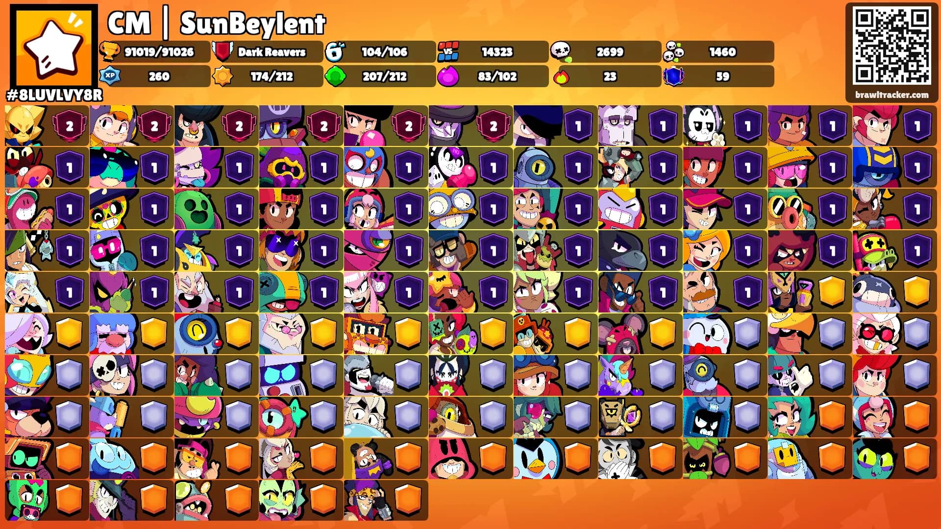 CM | SunBeylent's Ranks