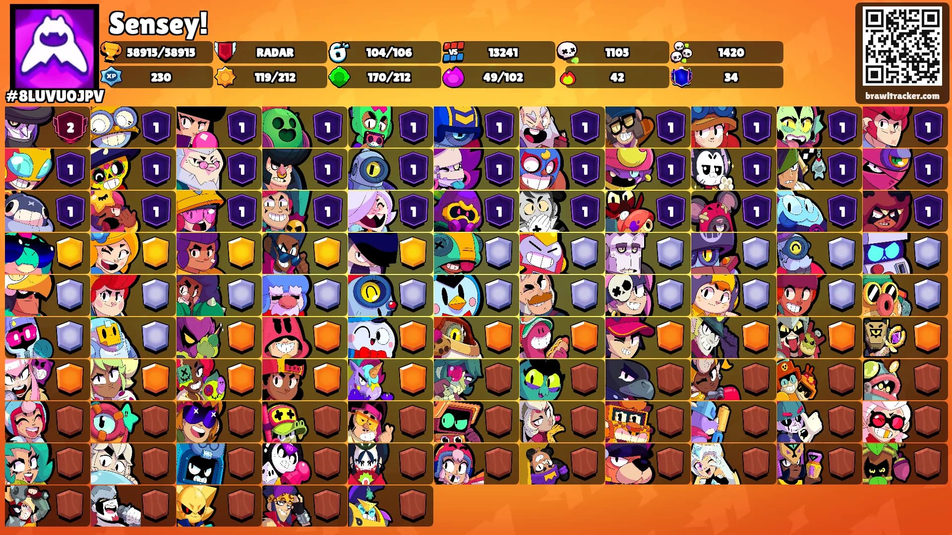 Sensey!'s Ranks