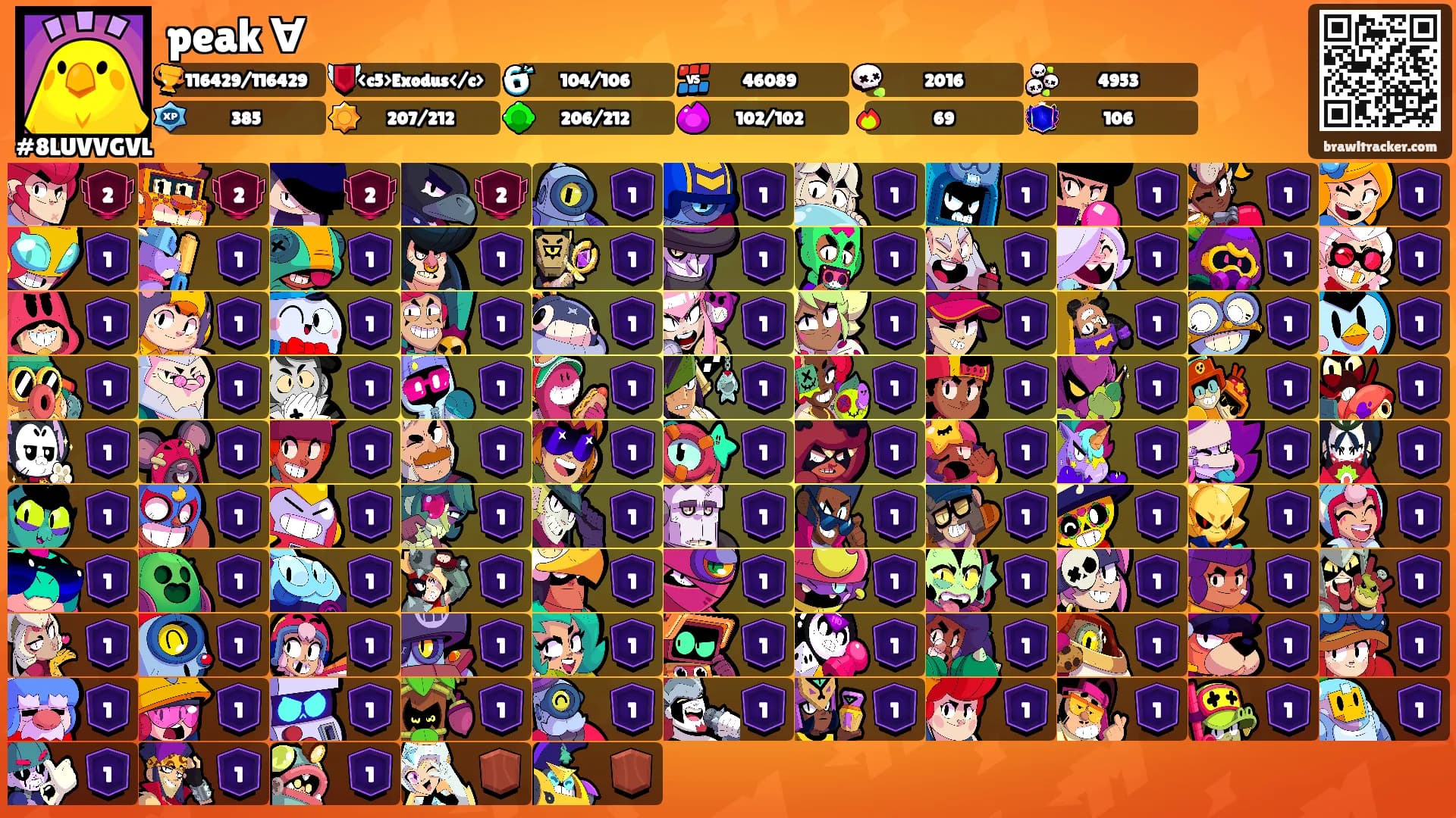 peak ∀'s Ranks
