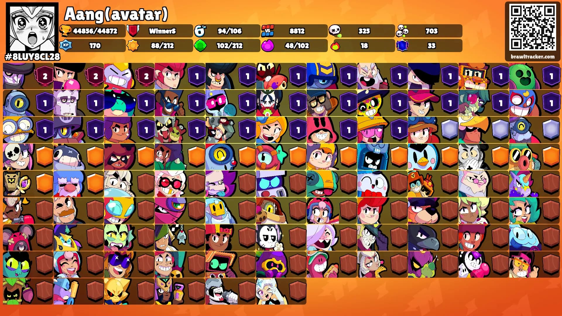 Aang(avatar)'s Ranks