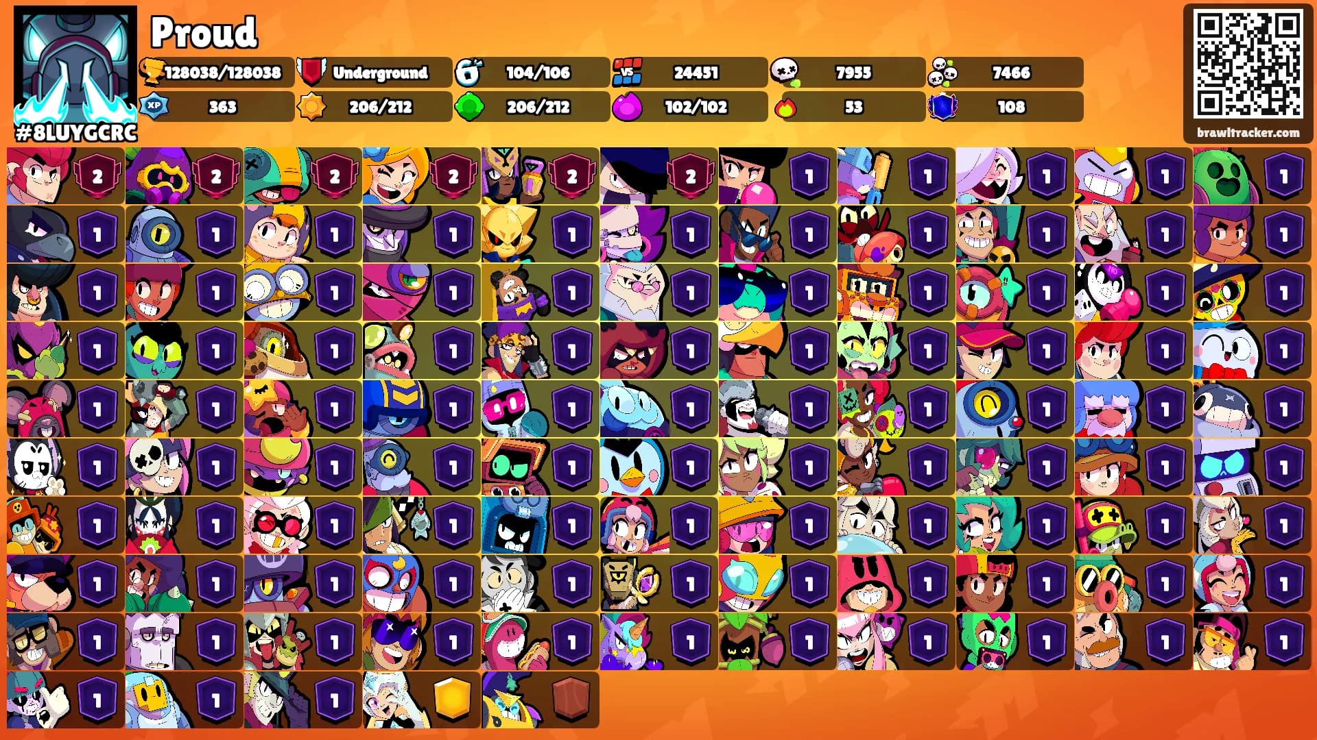 Proud's Ranks