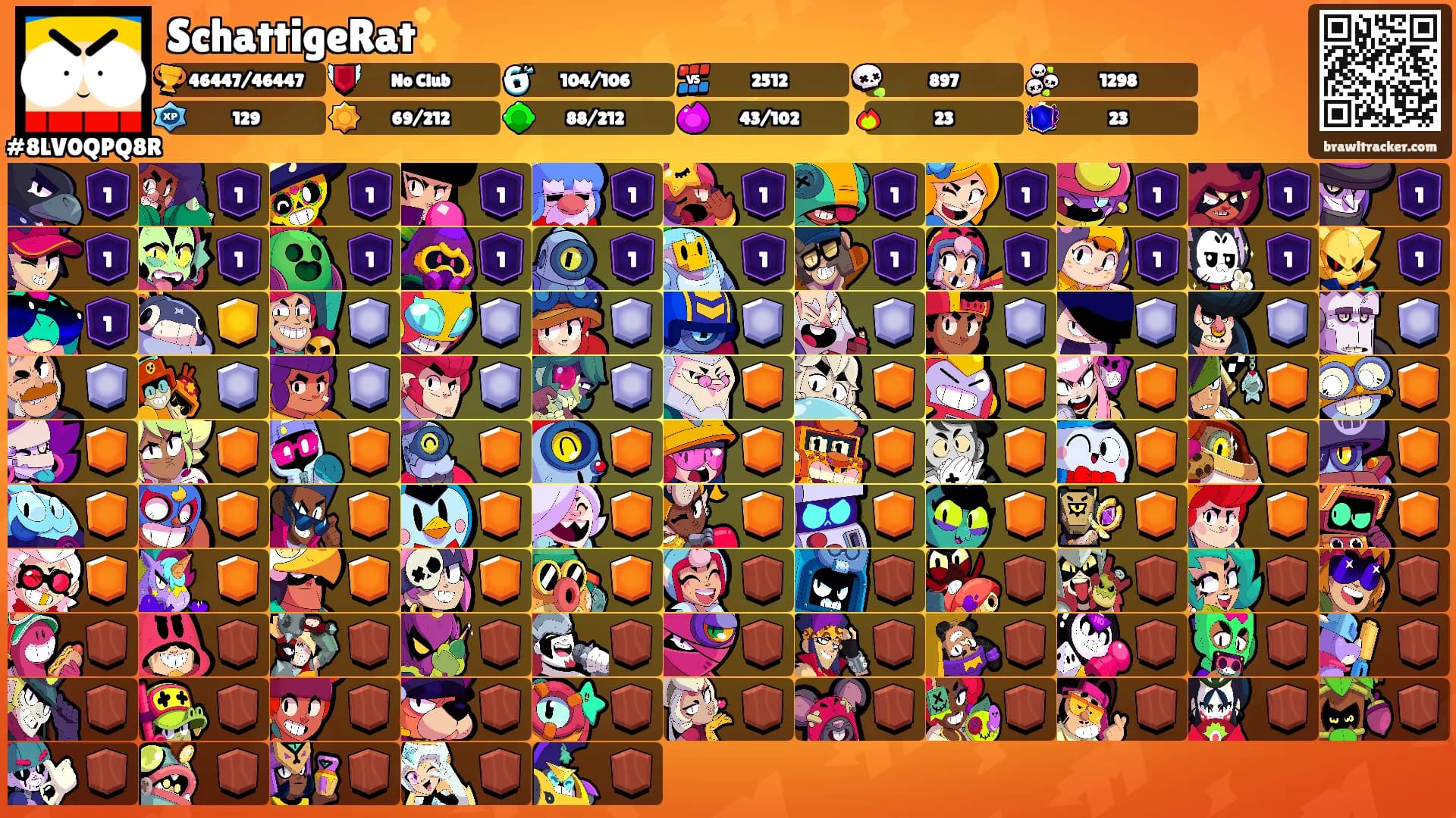 SchattigeRat✨'s Ranks