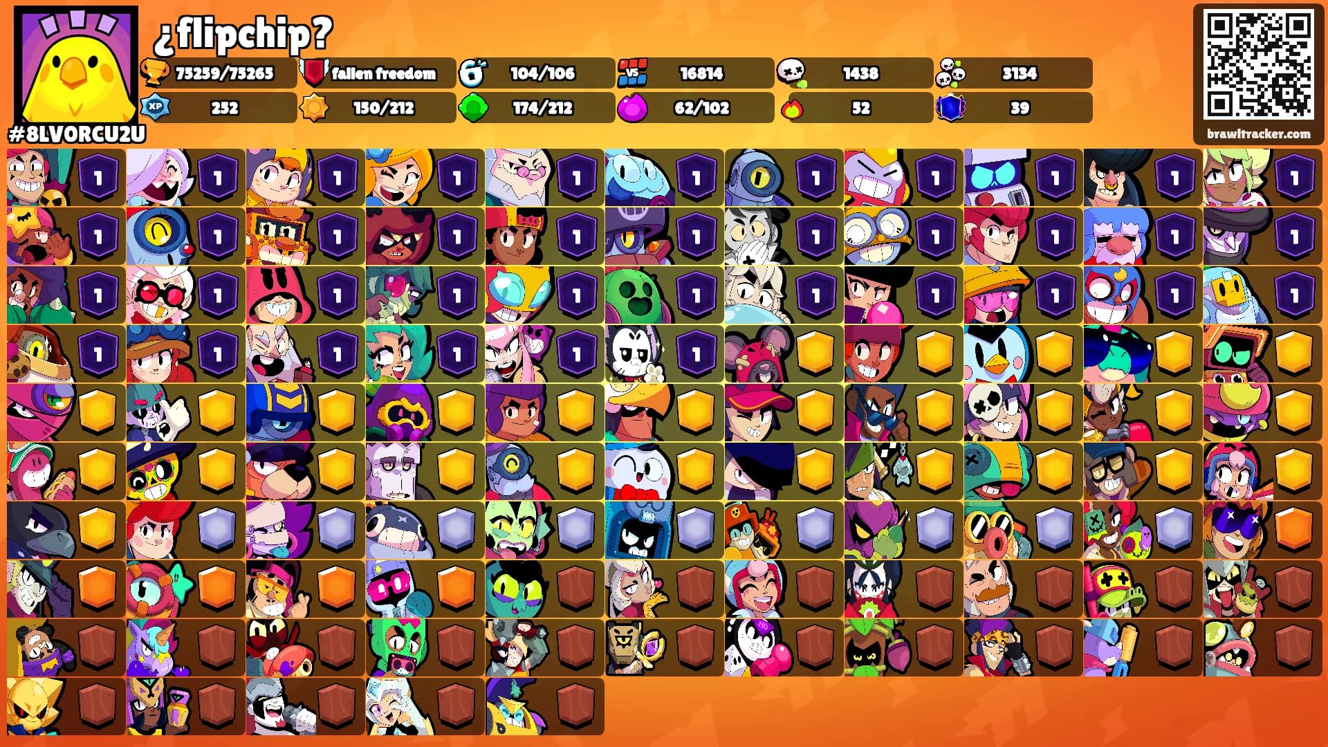 ¿flipchip?'s Ranks