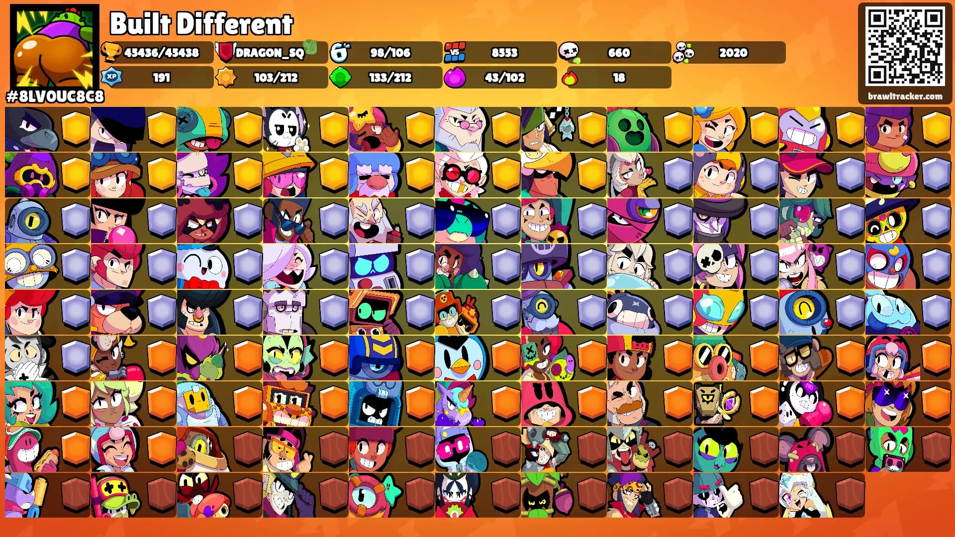 Built Different's Ranks