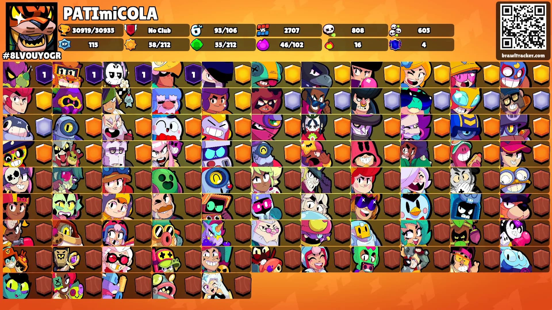 PATImiCOLA's Ranks