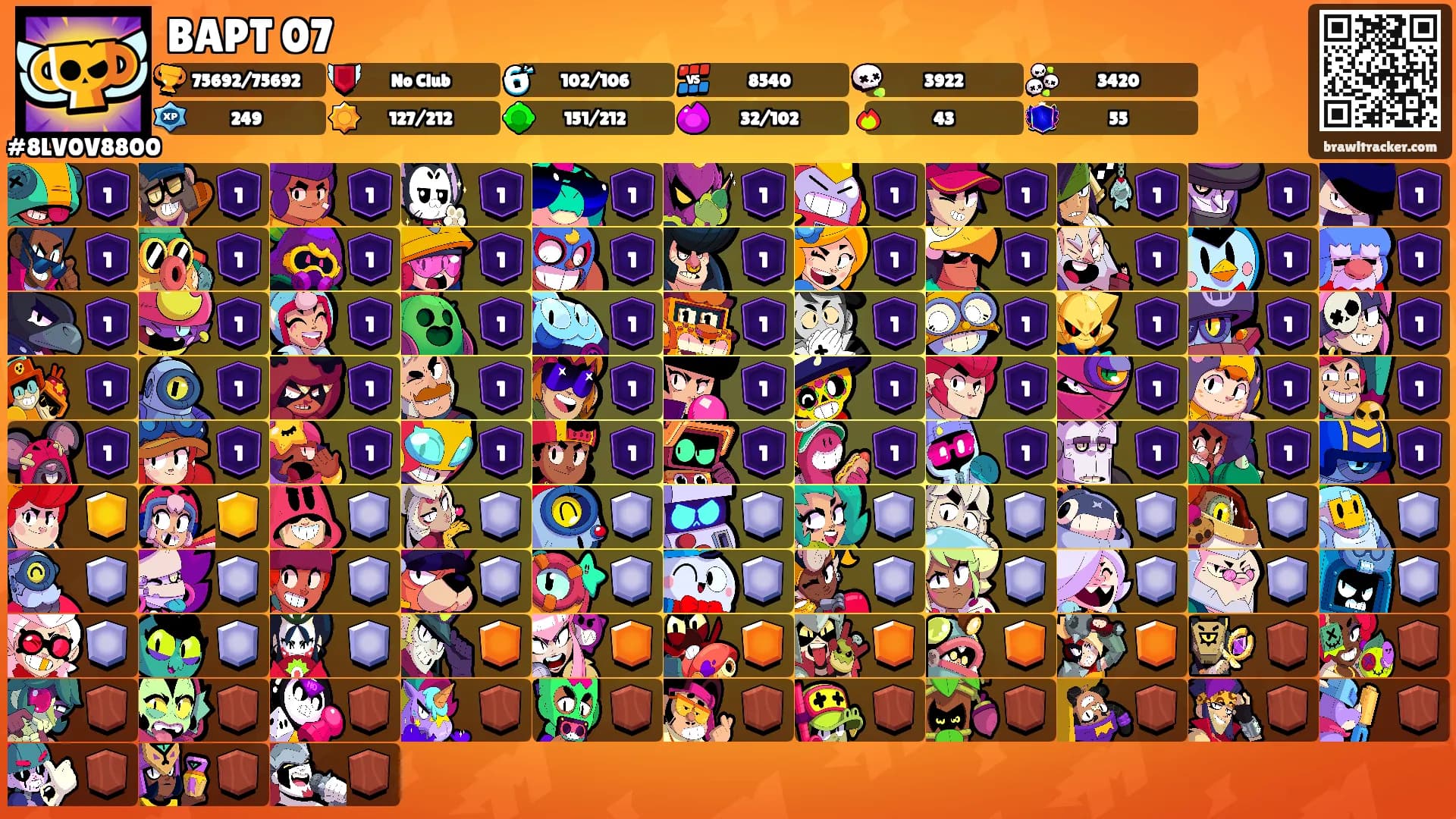 BAPT 07's Ranks