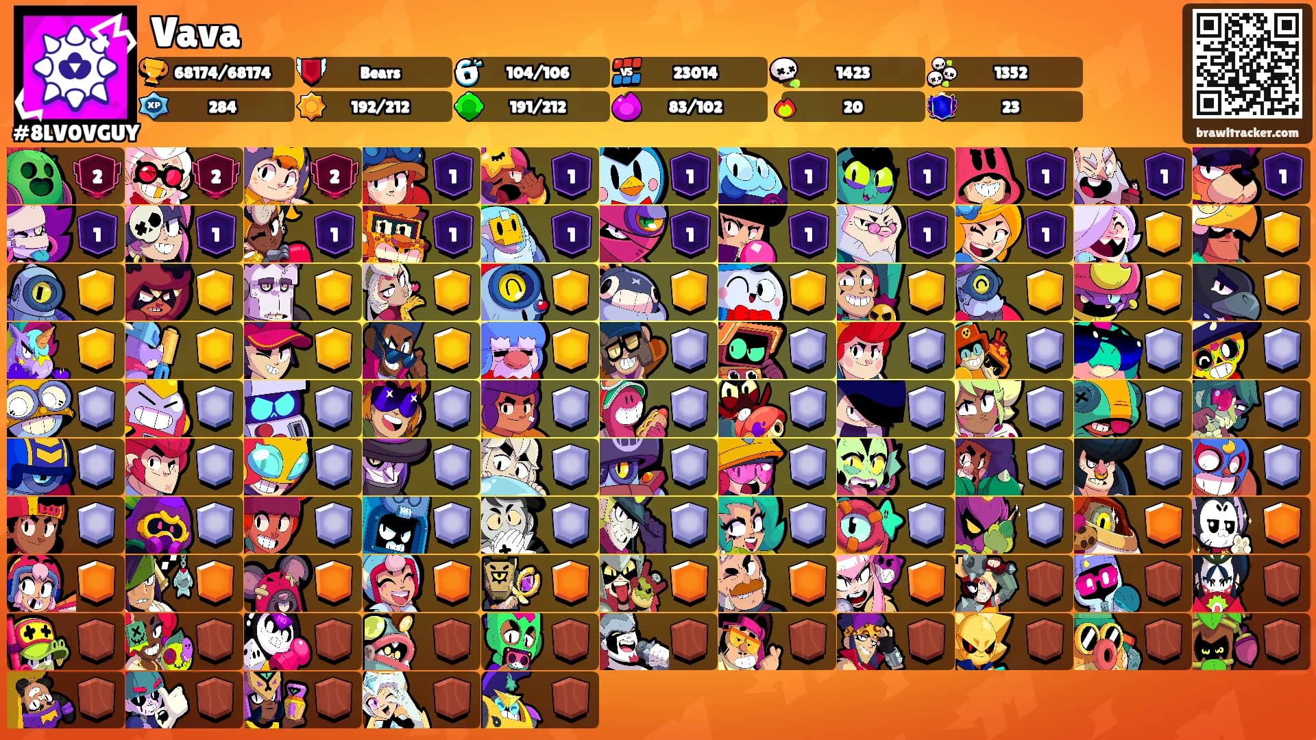Vava's Ranks