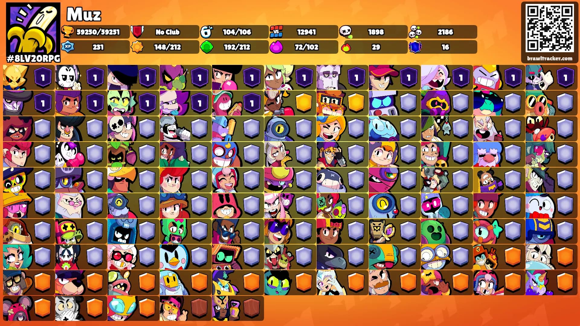 Muz's Ranks