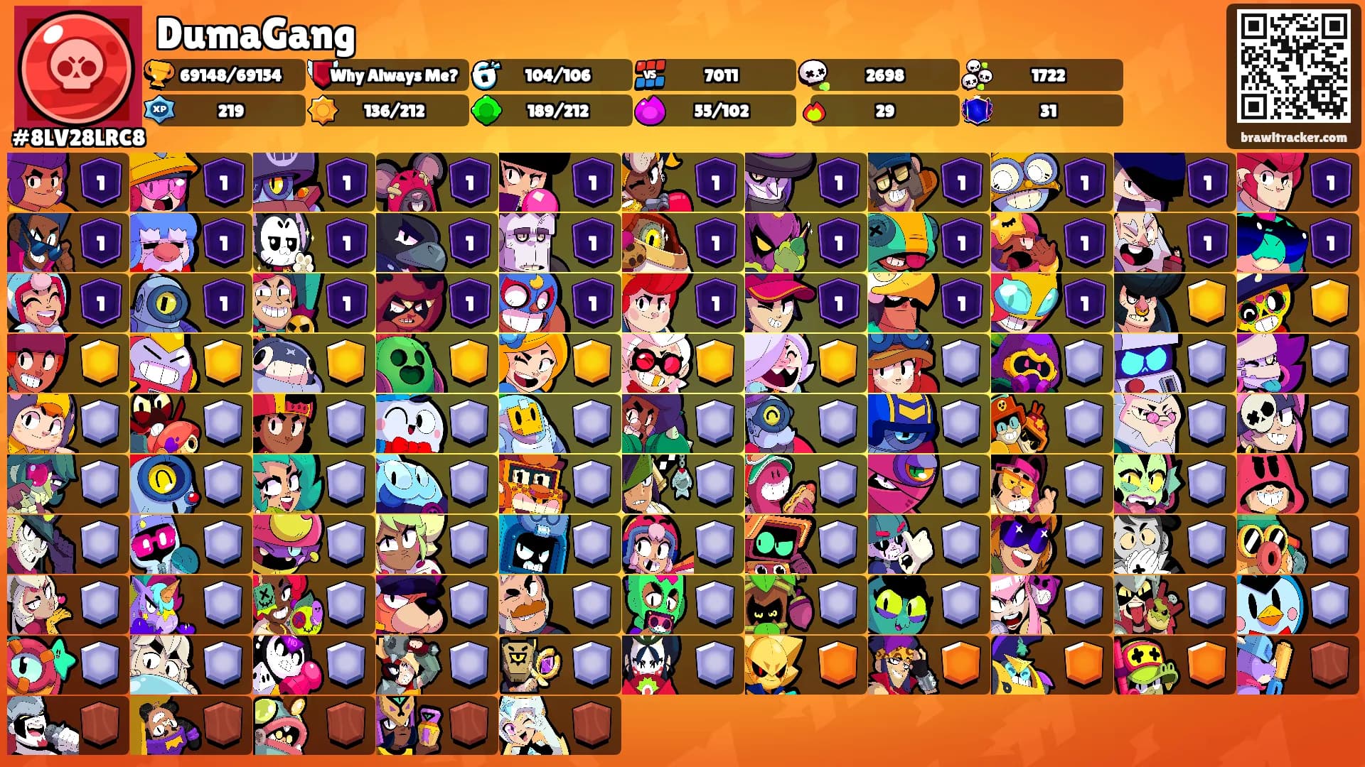 DumaGang's Ranks
