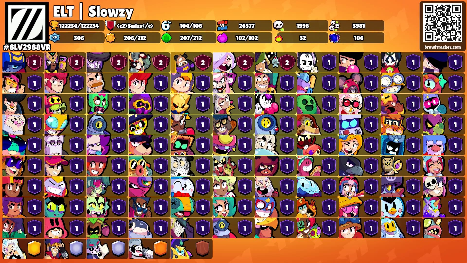 ELT | Slowzy's Ranks