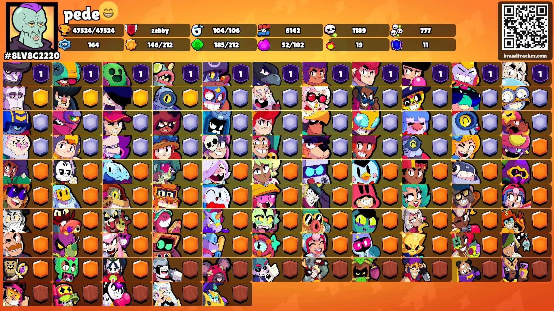pede😁's Ranks