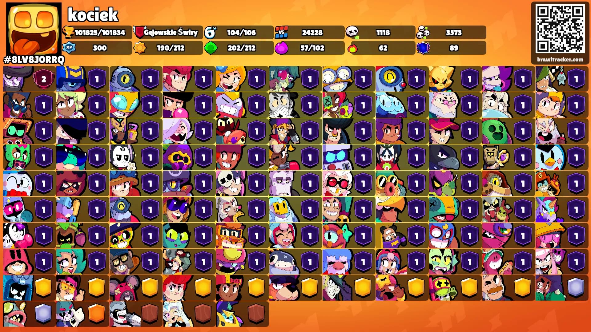 kociek's Ranks