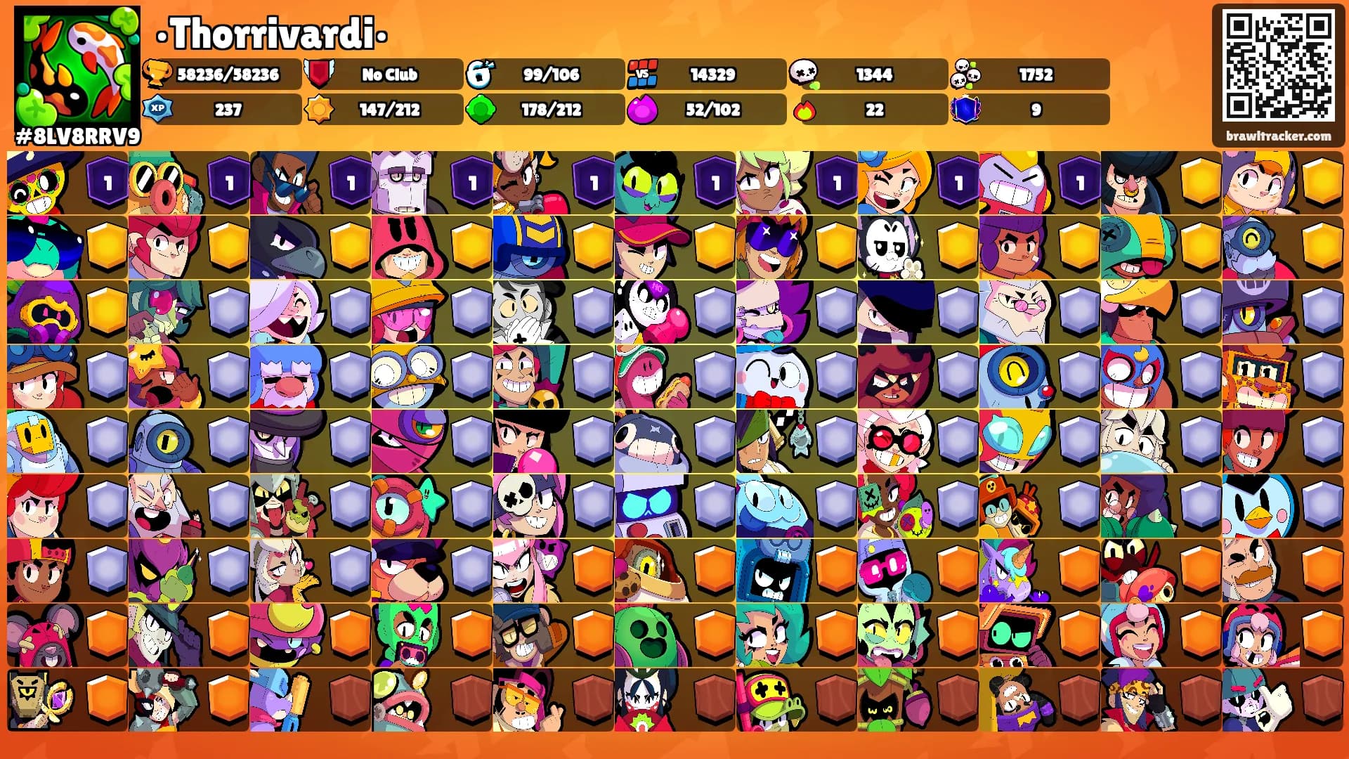 •Thorrivardi•'s Ranks