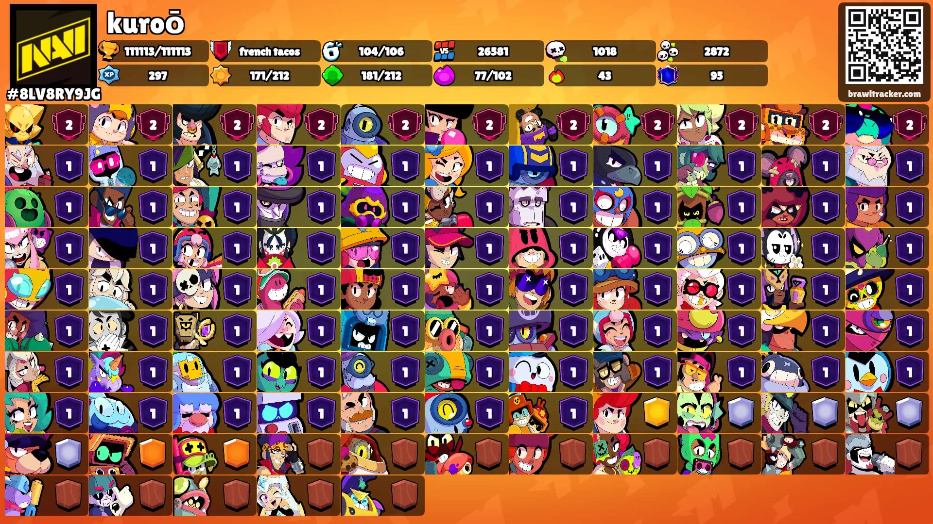 kuroō's Ranks