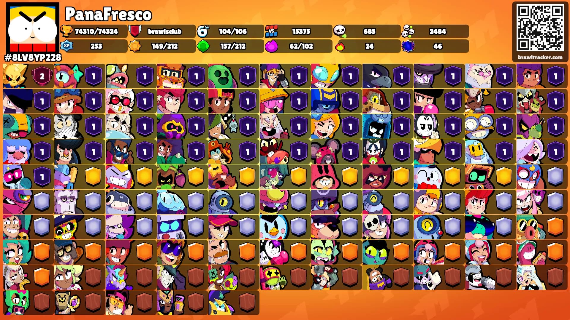 PanaFresco's Ranks