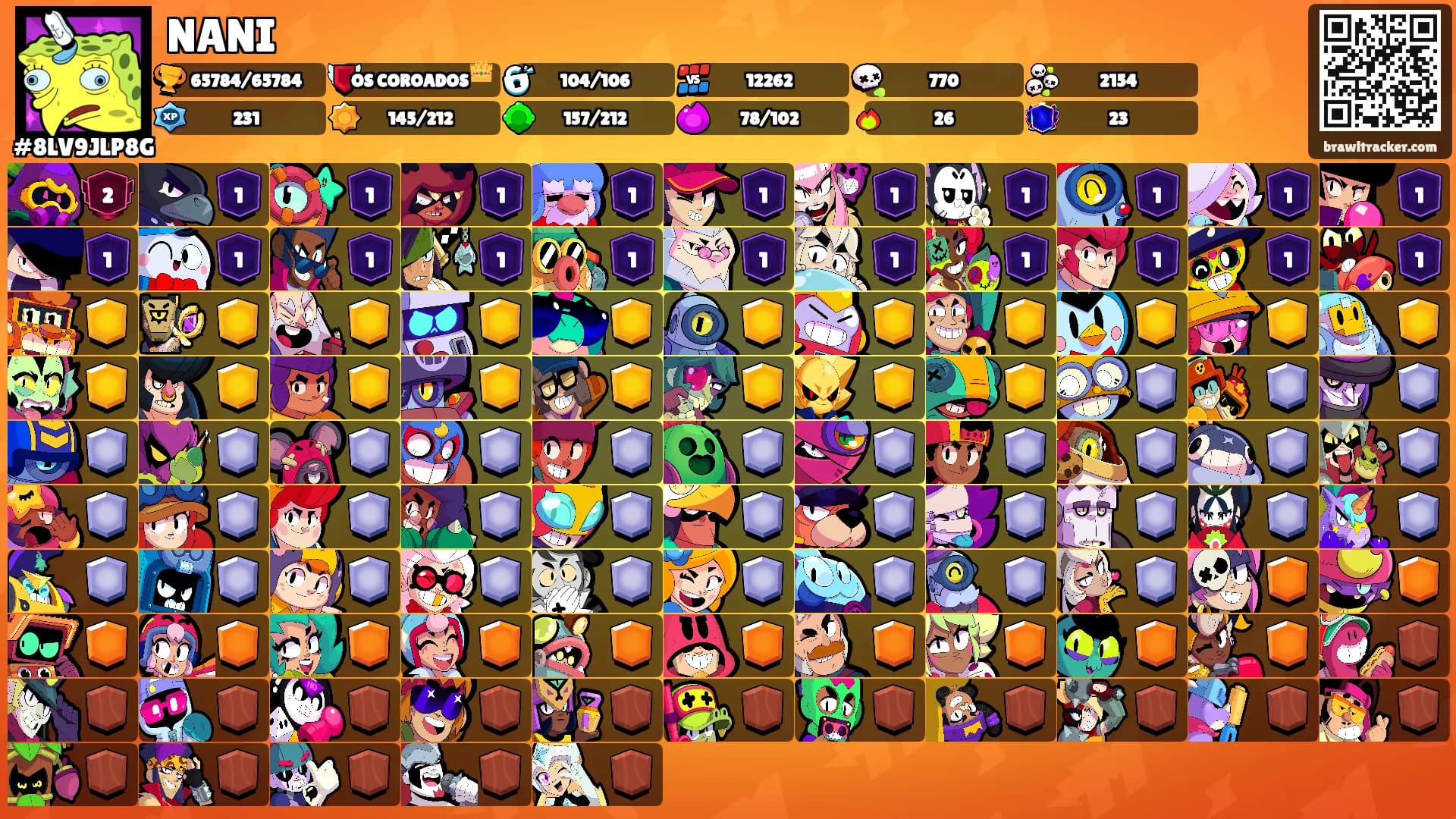 NANI's Ranks