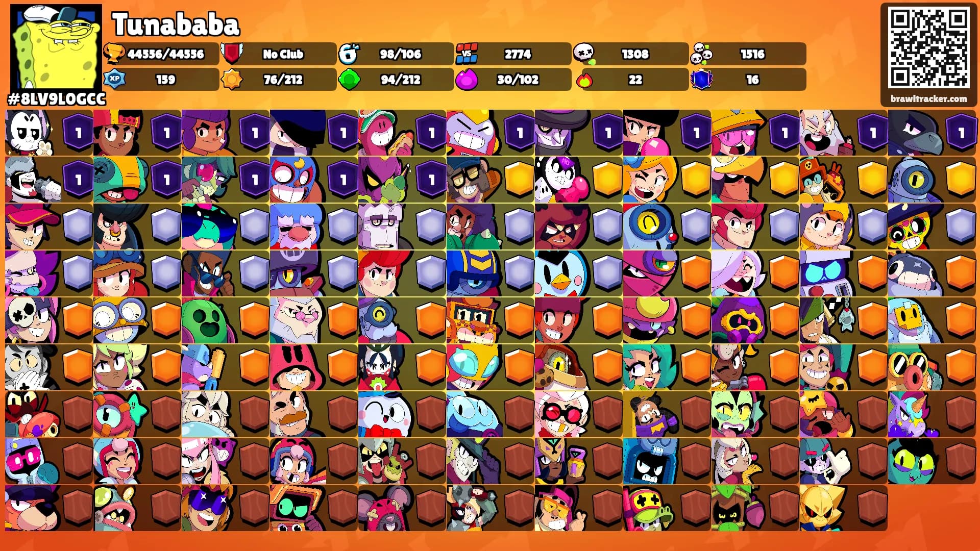 Tunababa's Ranks