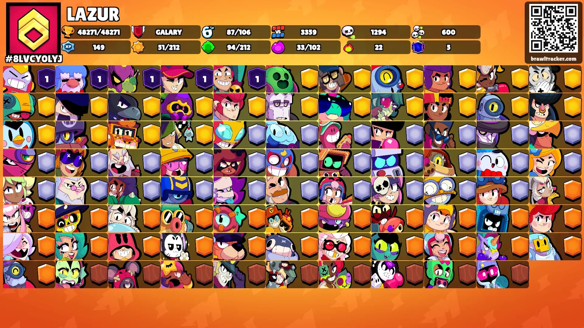 LAZUR's Ranks