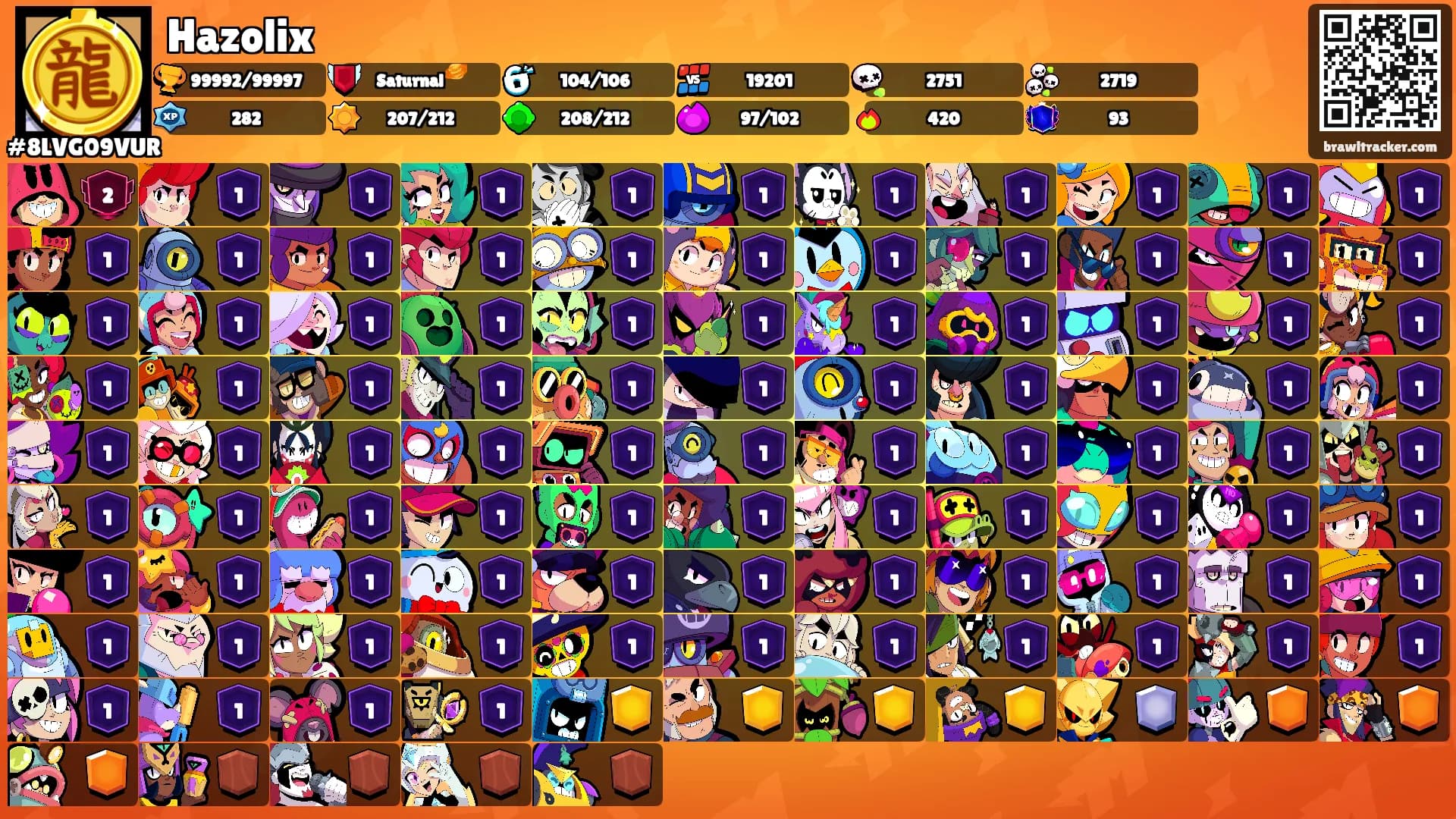 Hazolix's Ranks