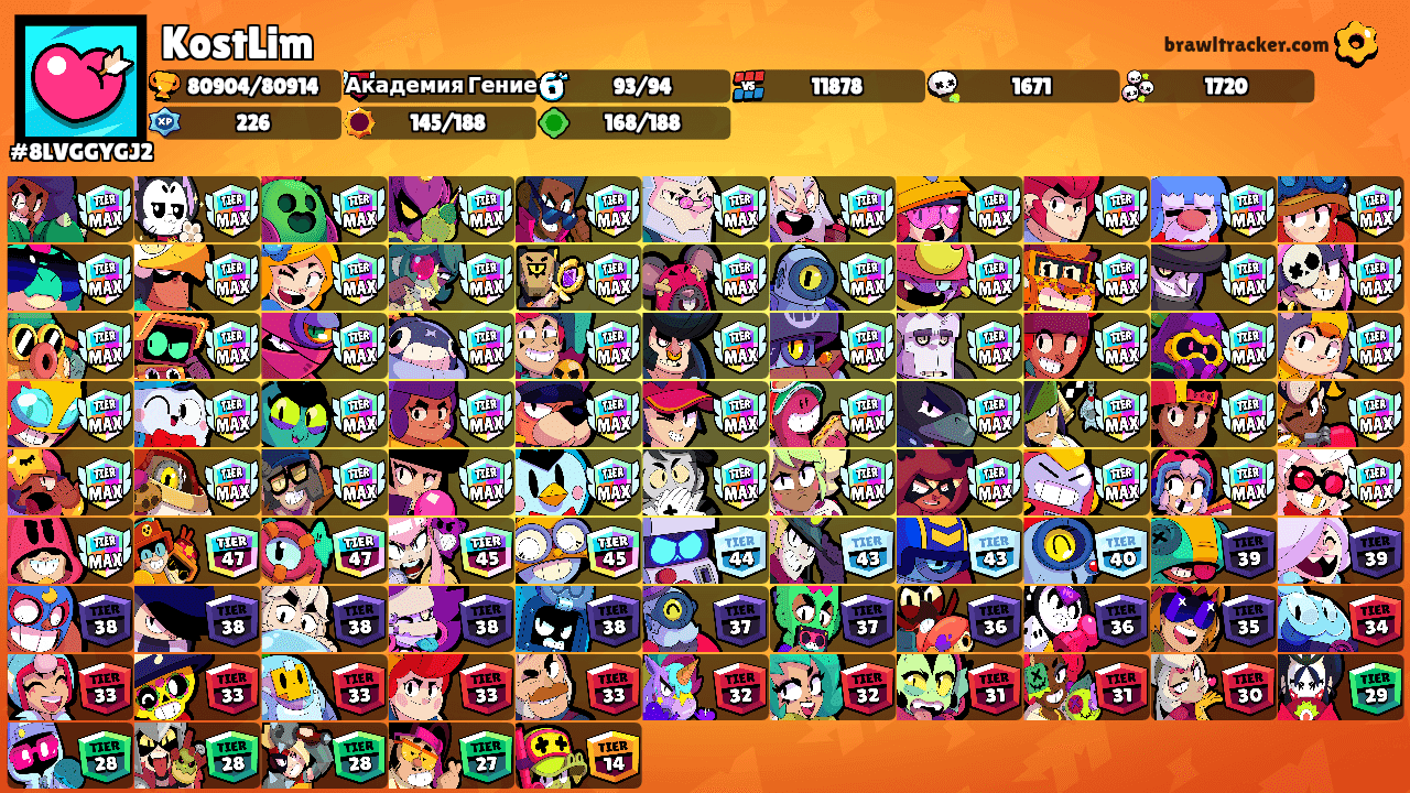KostLim's Ranks