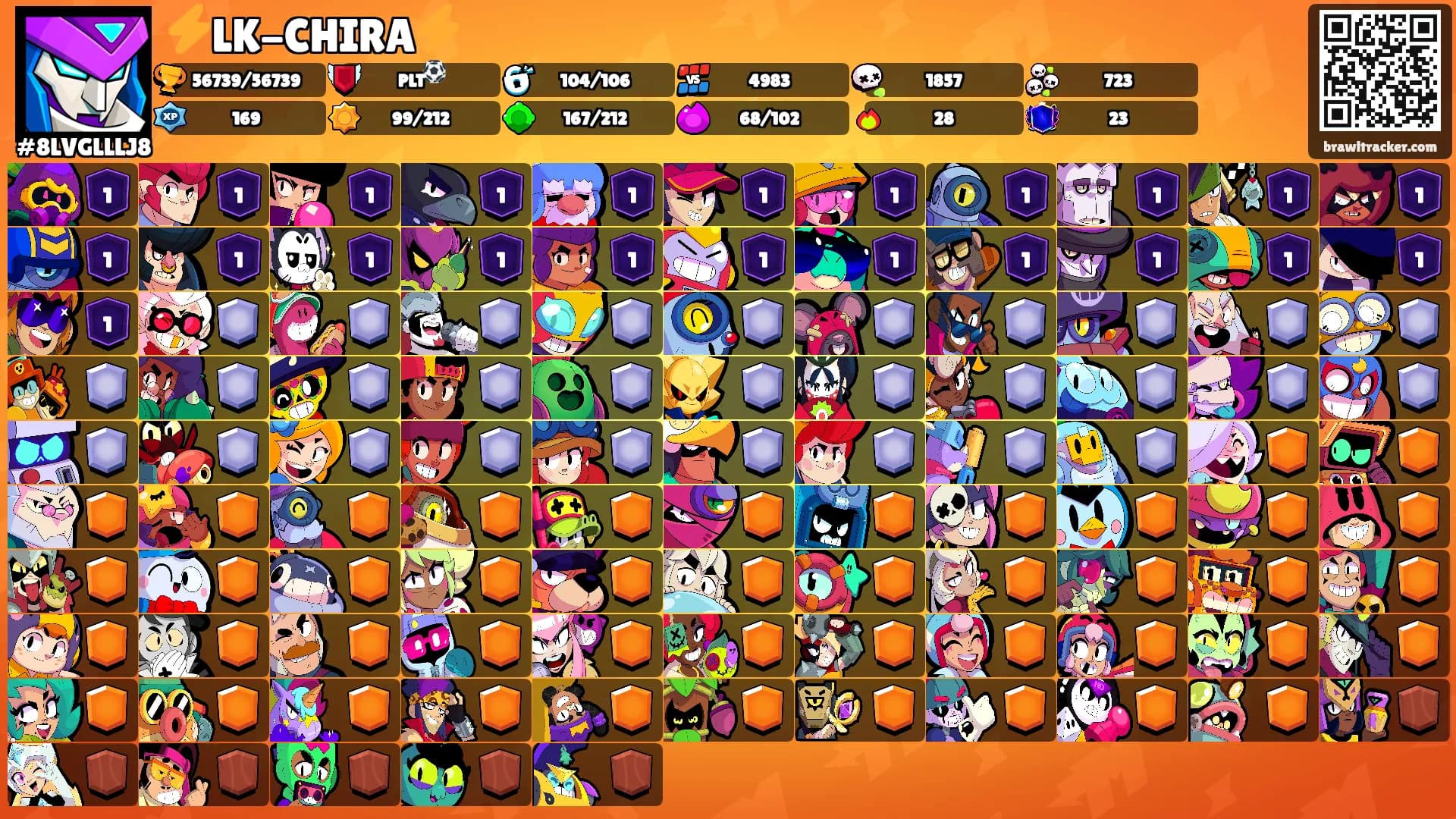 ⚡️LK-CHIRA⚡️'s Ranks