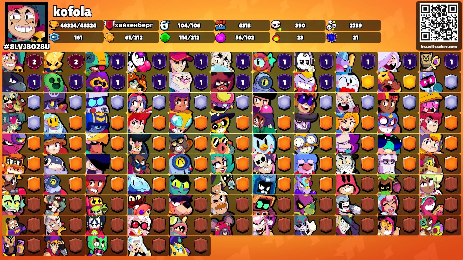kofola's Ranks