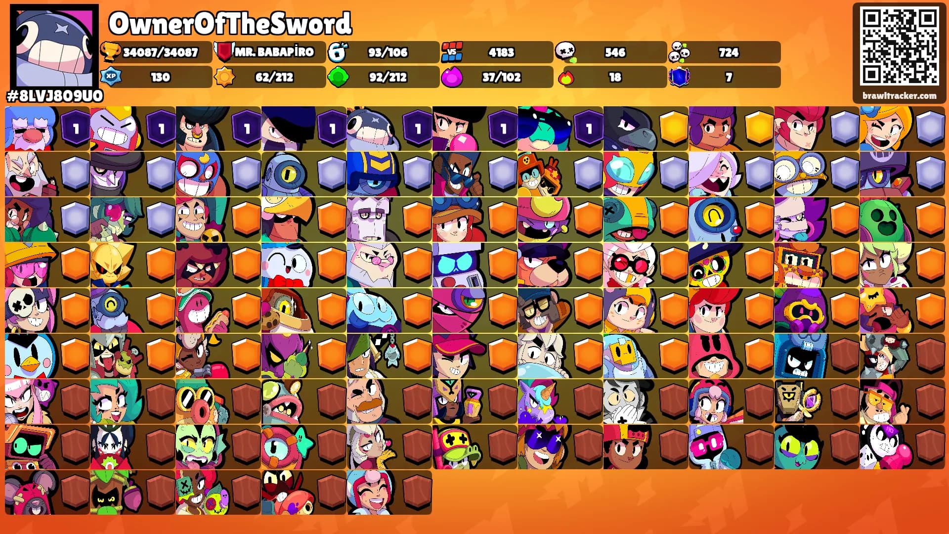 OwnerOfTheSword's Ranks