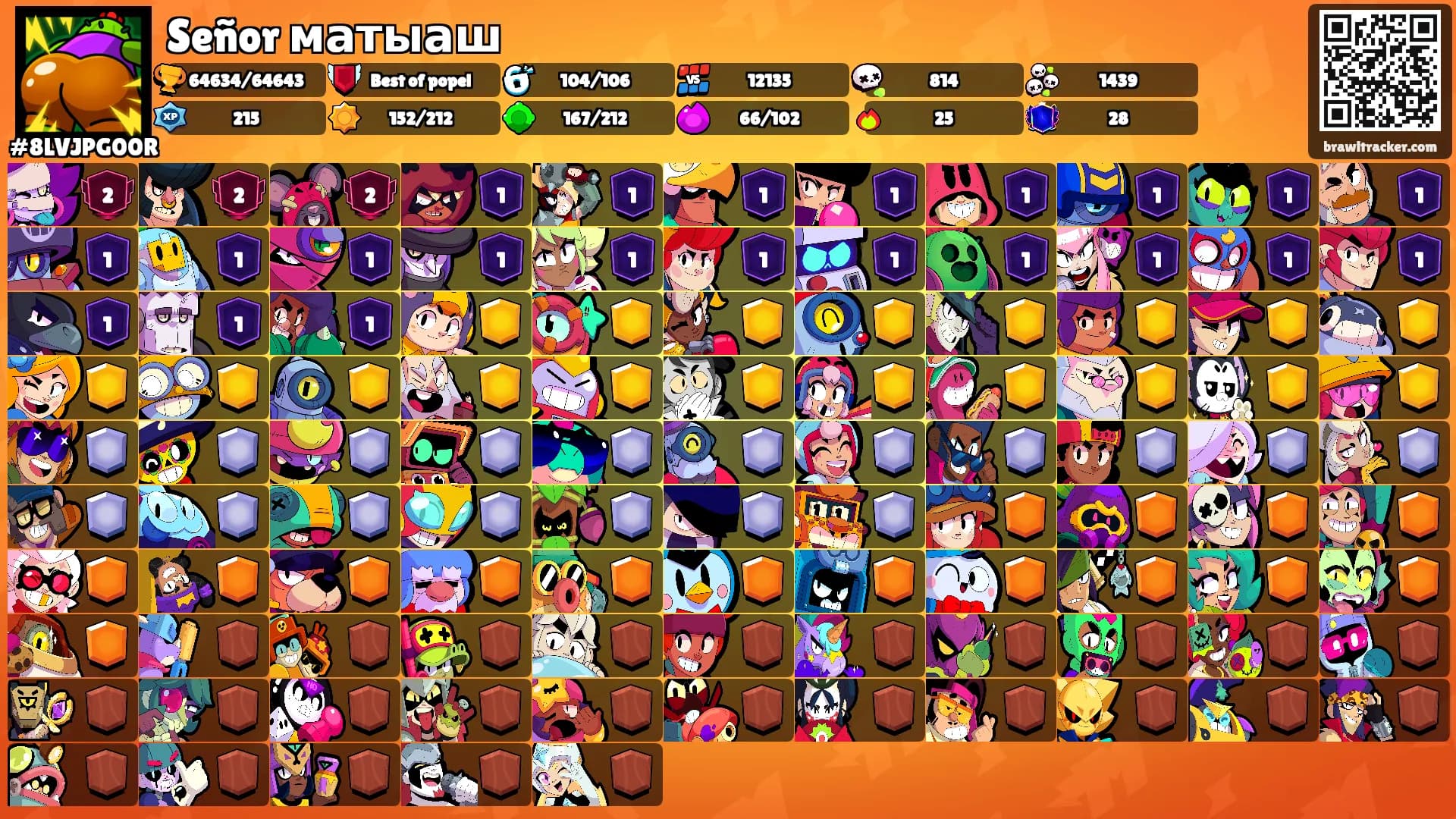 Señor матыаш's Ranks