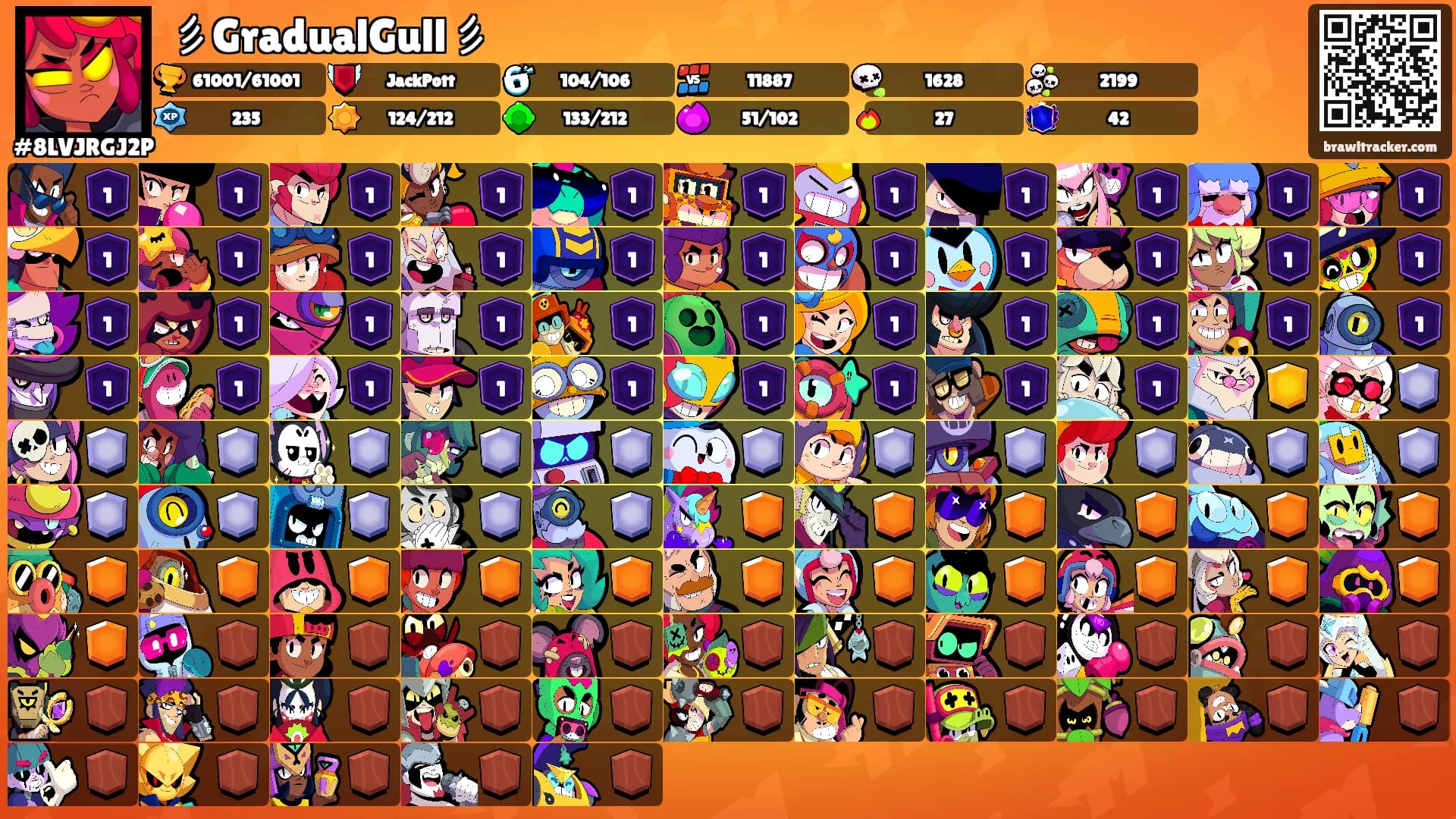 彡GradualGull彡's Ranks