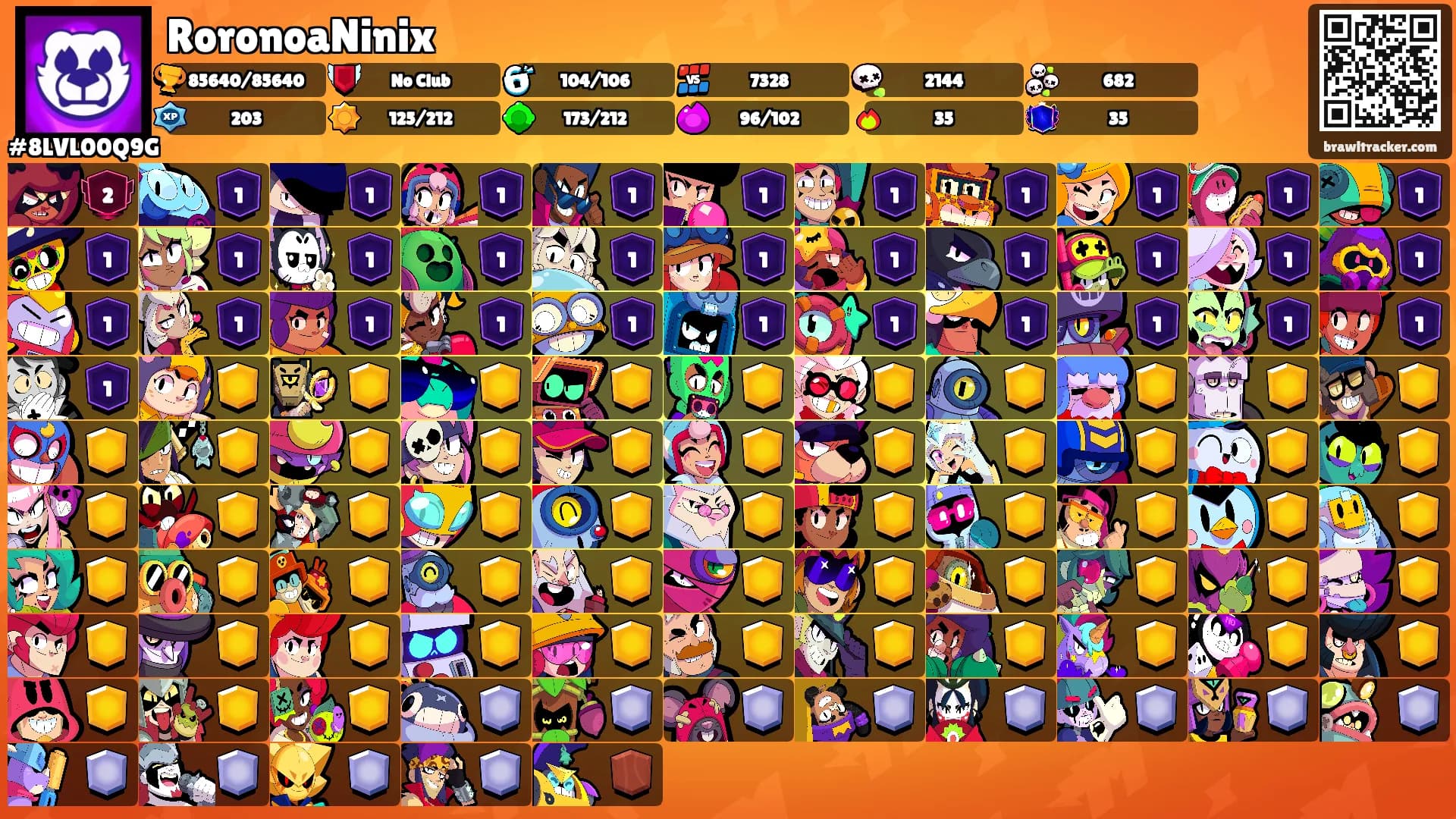 RoronoaNinix's Ranks