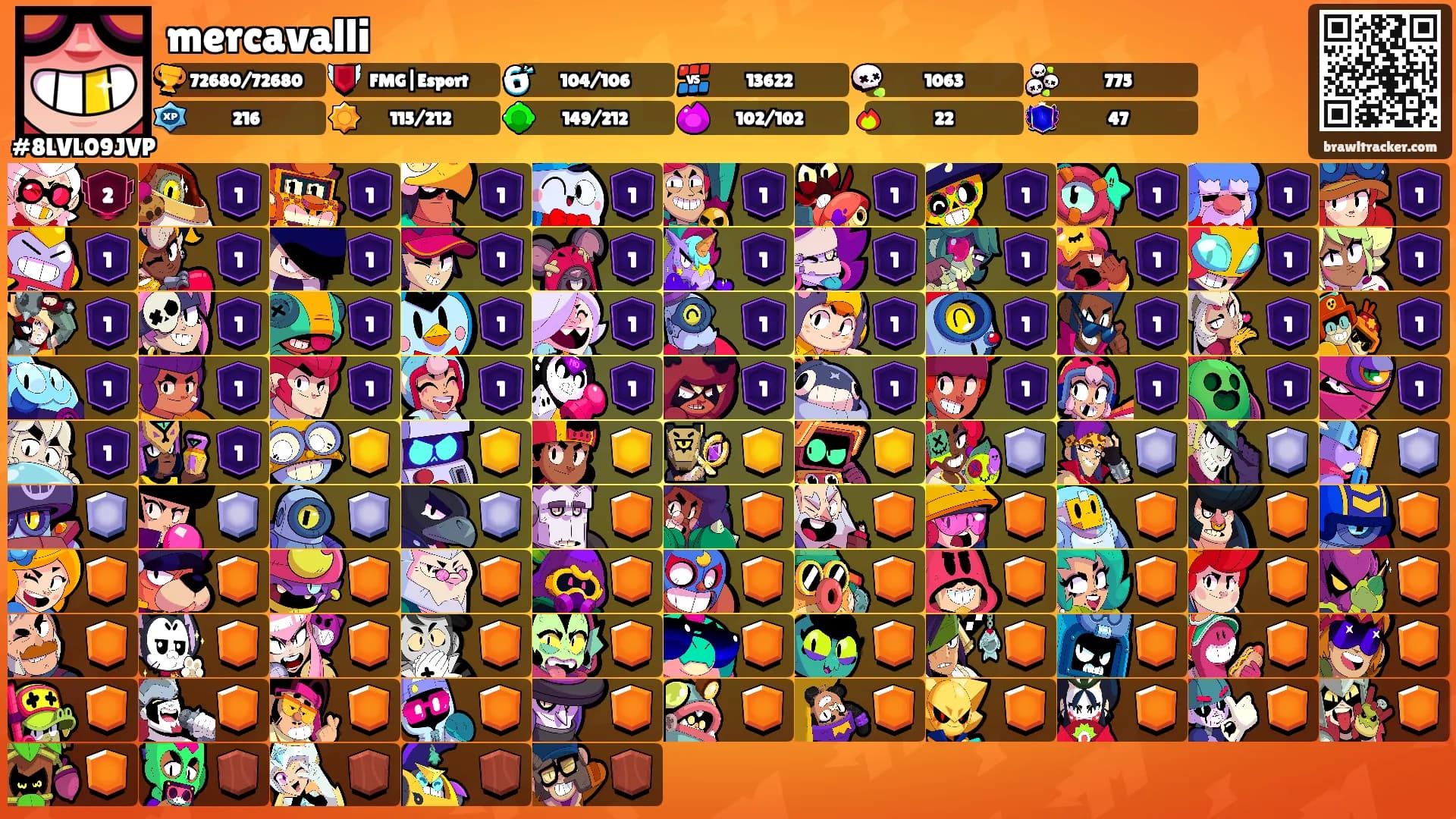 mercavalli's Ranks