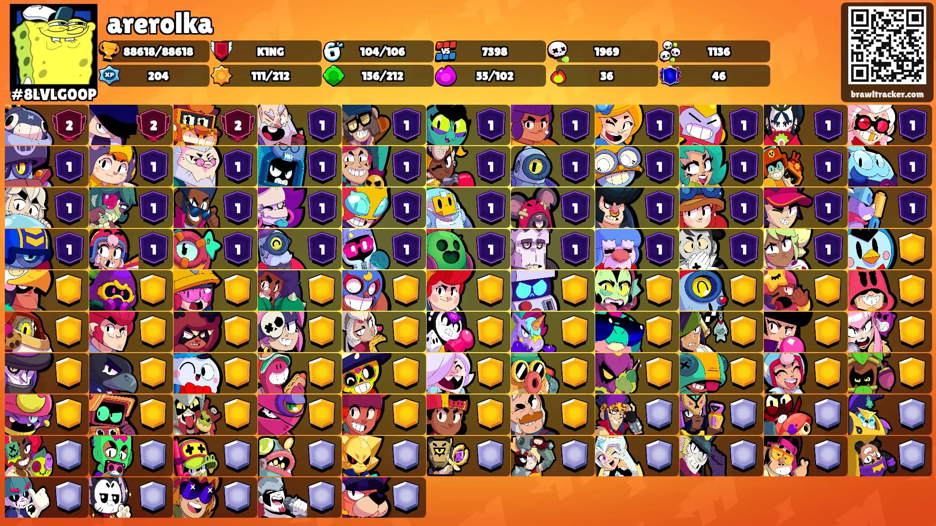arerolka's Ranks