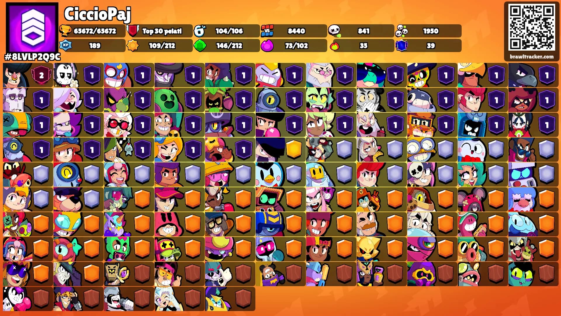 CiccioPaj's Ranks