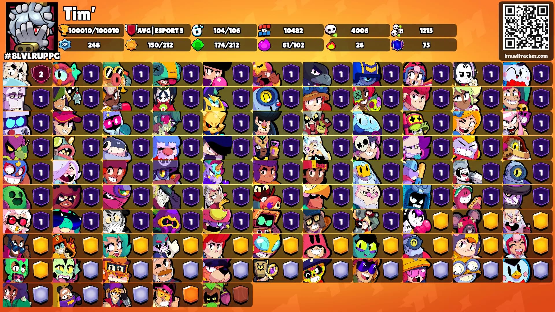 Tim’'s Ranks