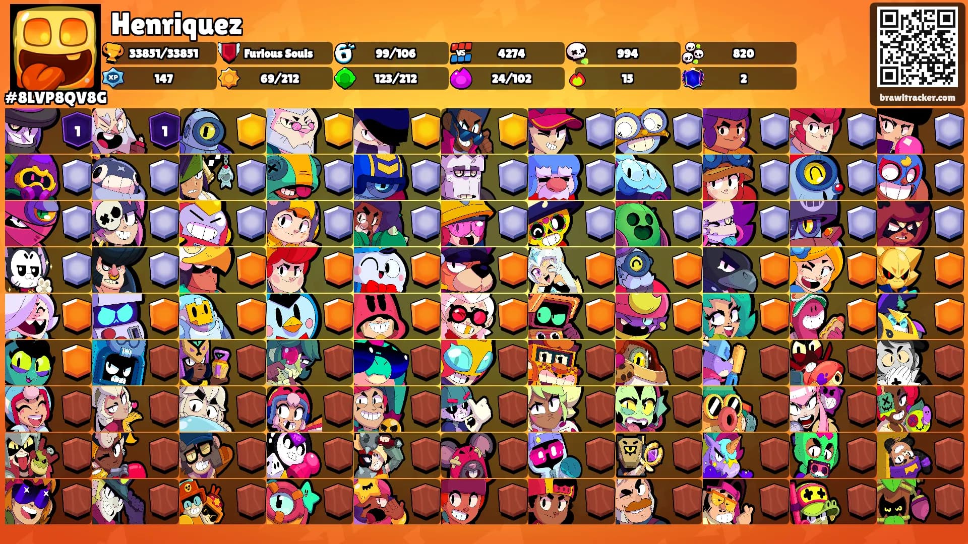 Henriquez's Ranks