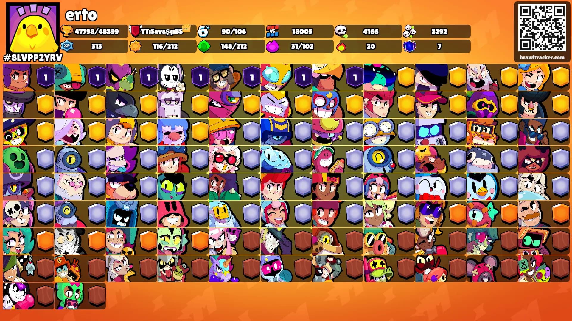 erto's Ranks