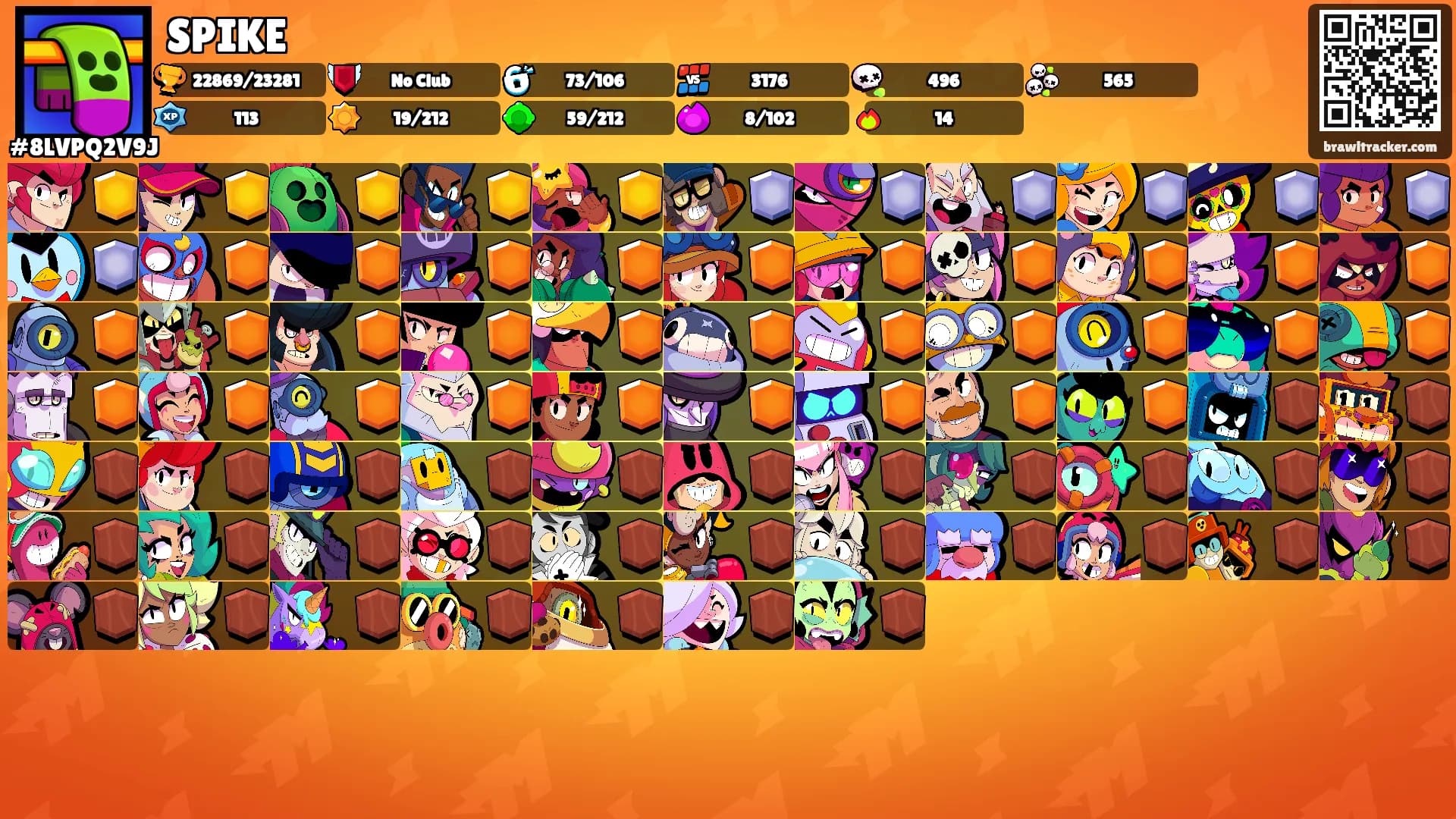 SPIKE's Ranks