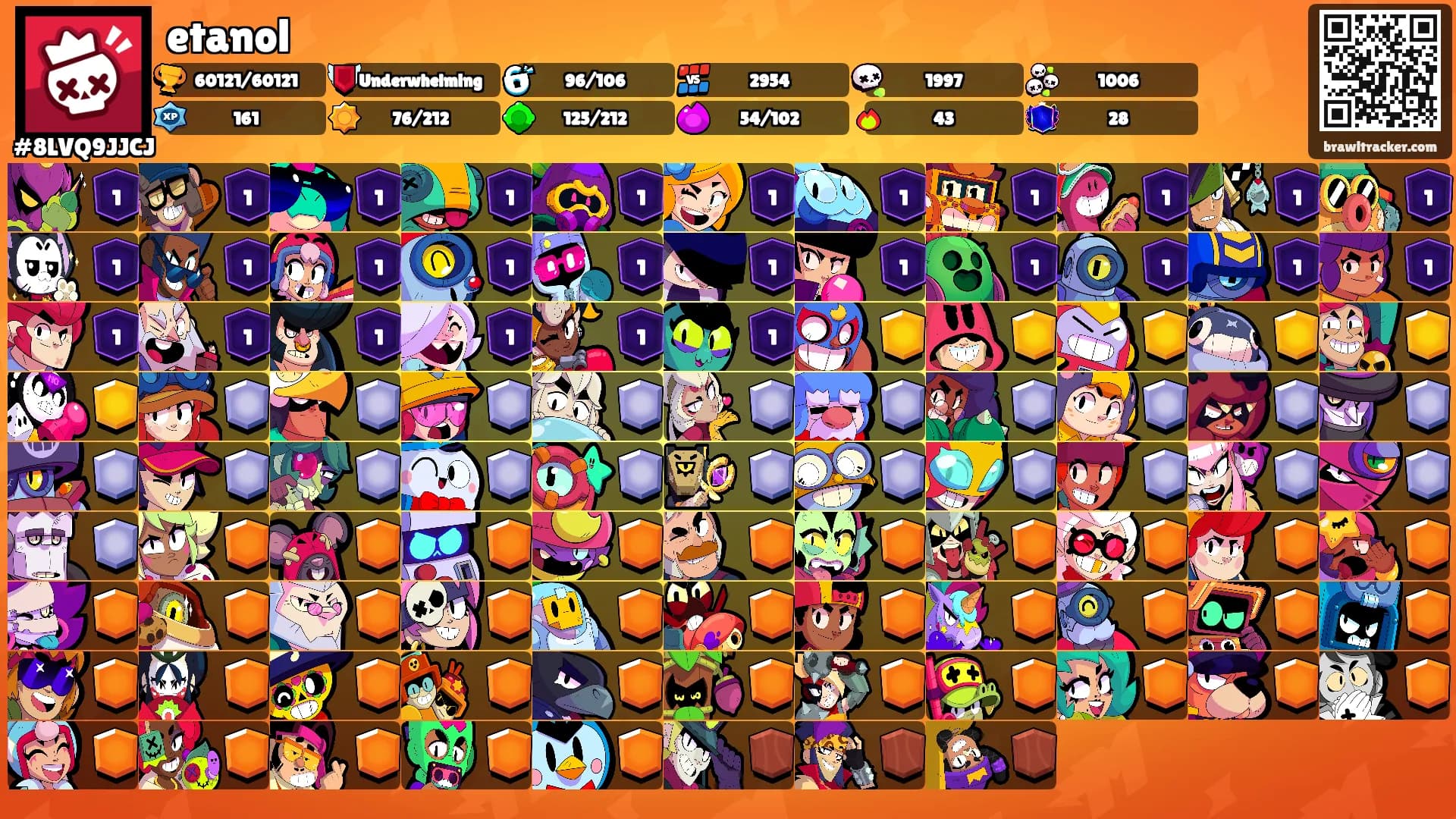 etanol's Ranks