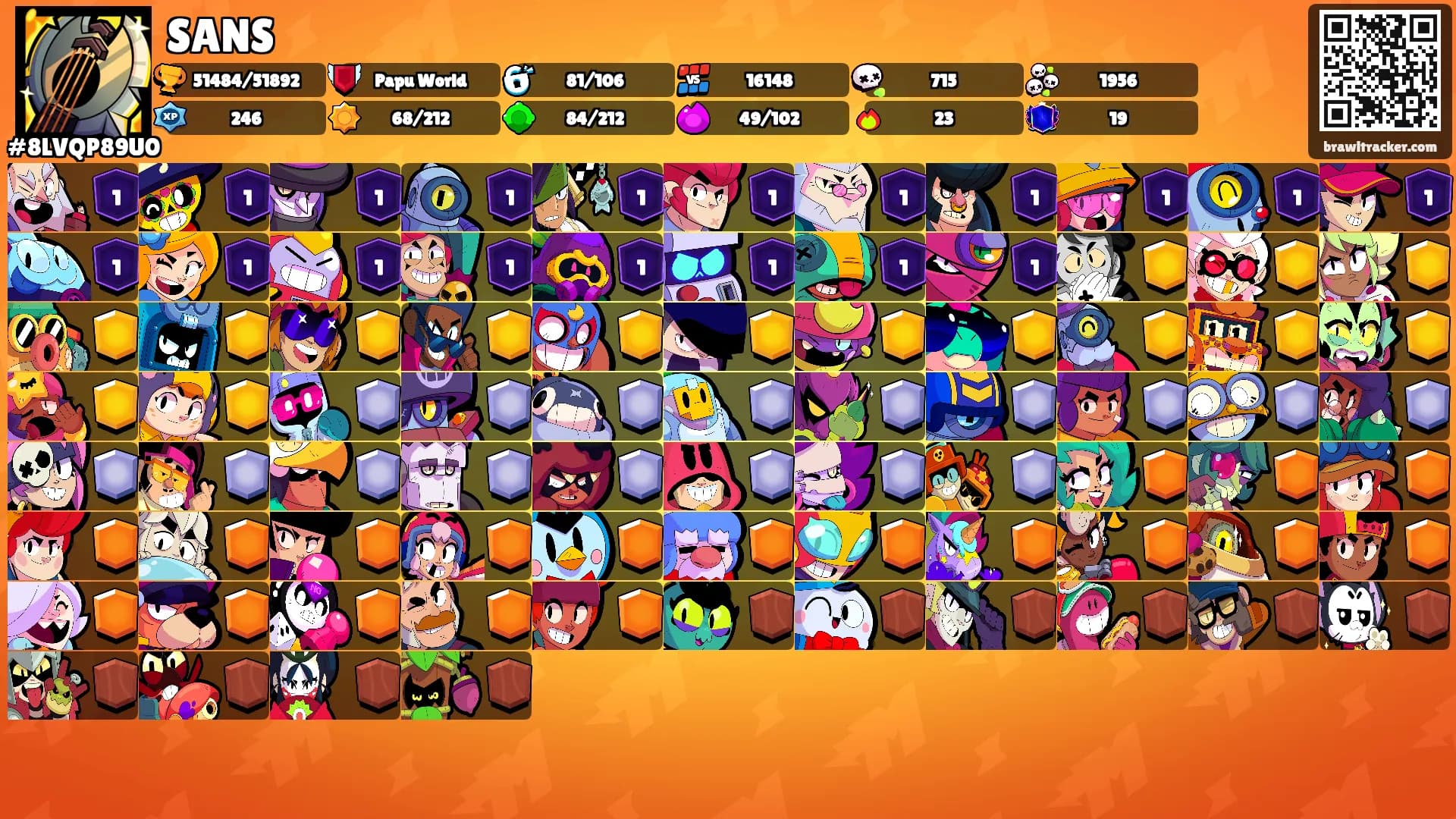 SANS's Ranks
